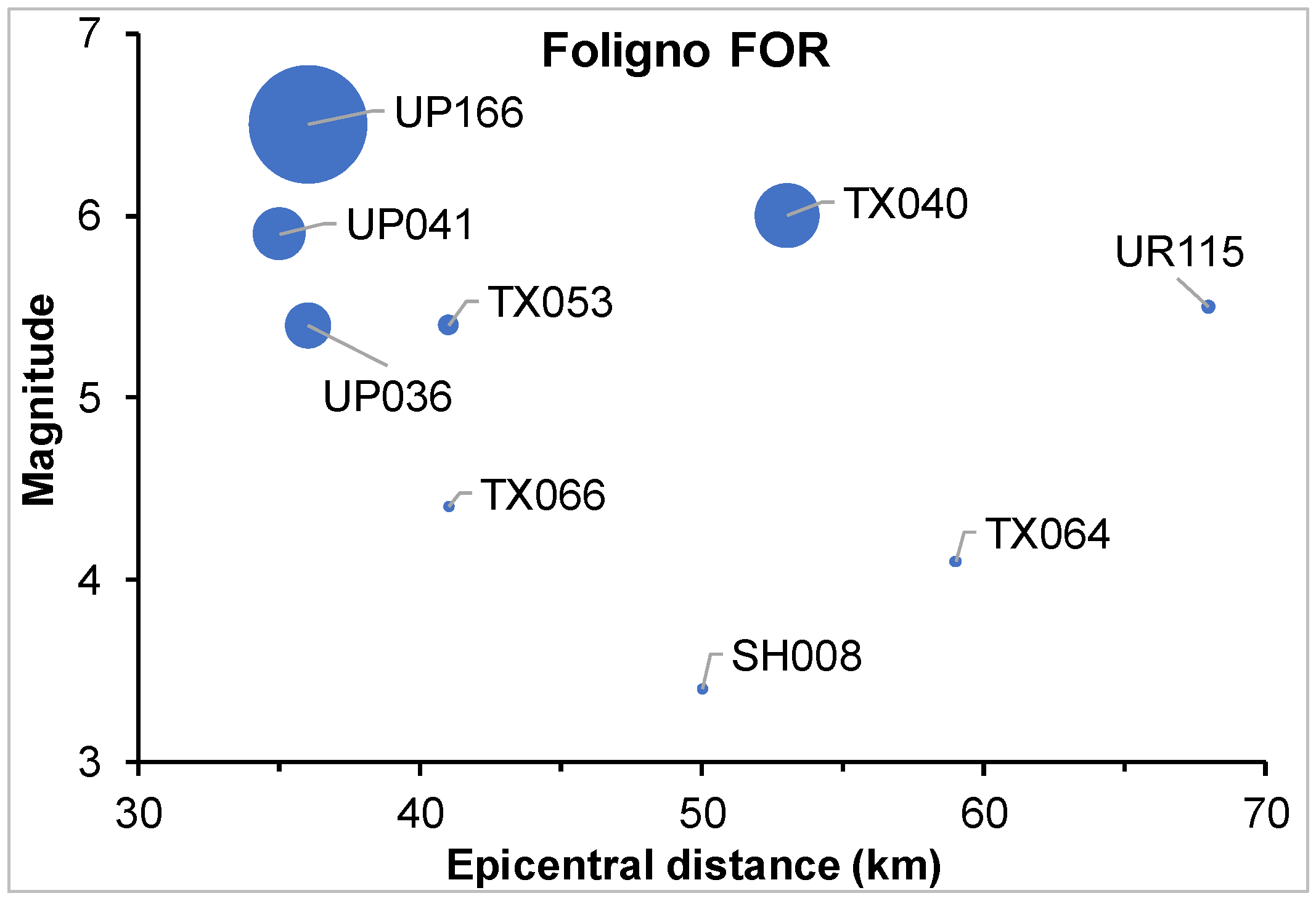 Infrastructures 07 00013 g013 Infrastructures 07 00013 g013