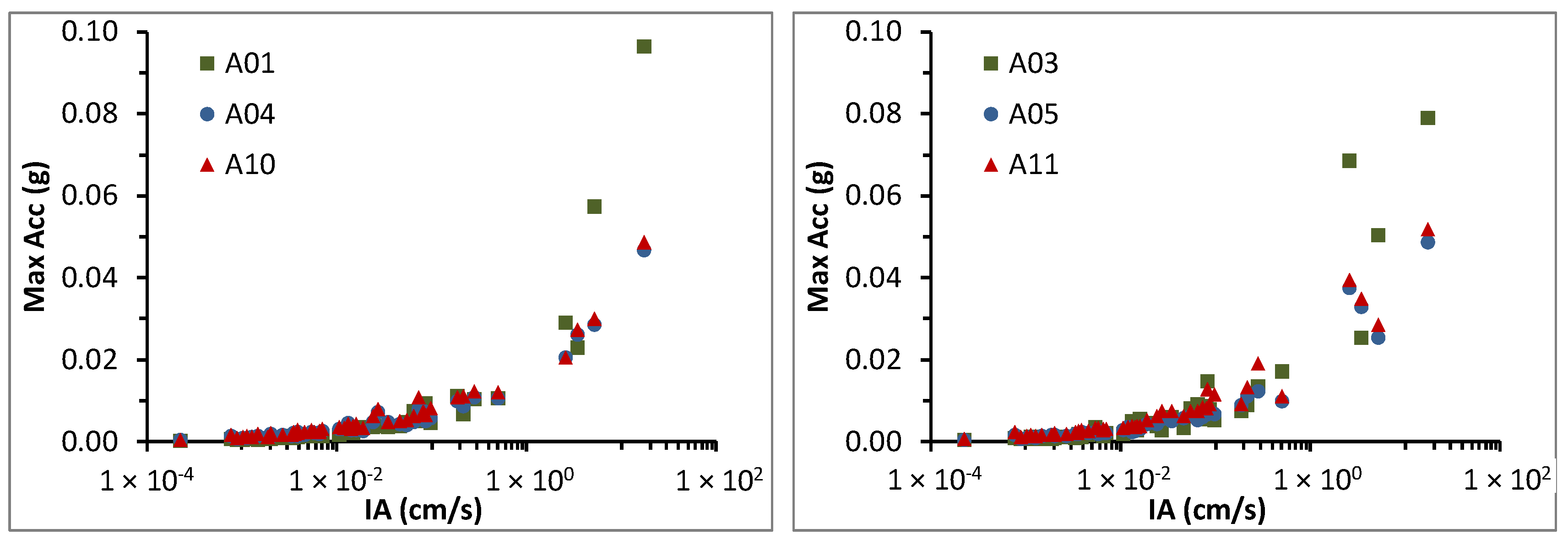 Infrastructures 07 00013 g014 Infrastructures 07 00013 g014