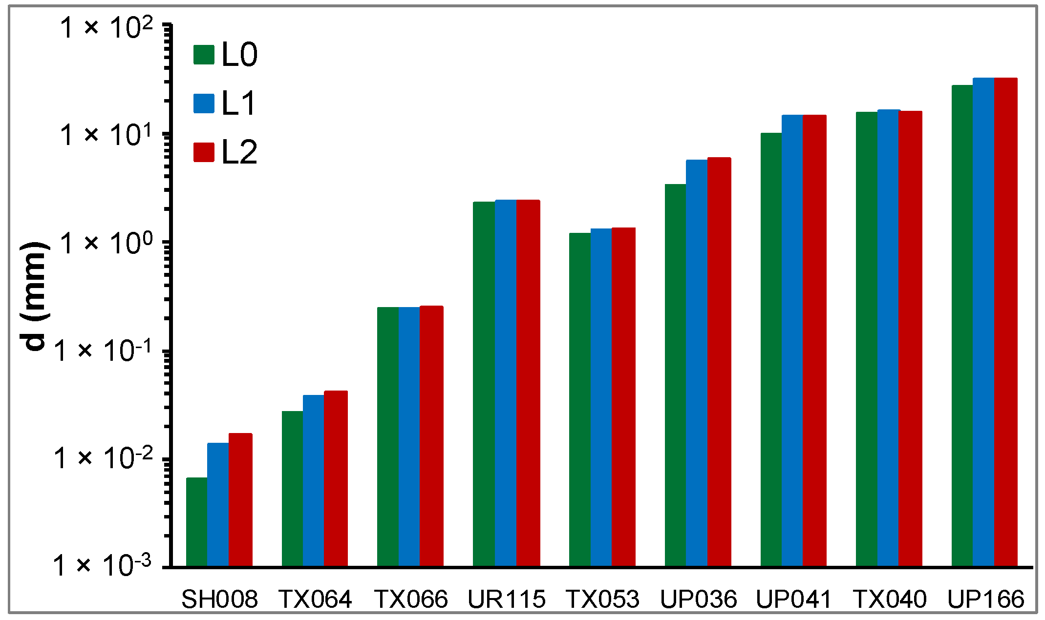 Infrastructures 07 00013 g016 Infrastructures 07 00013 g016