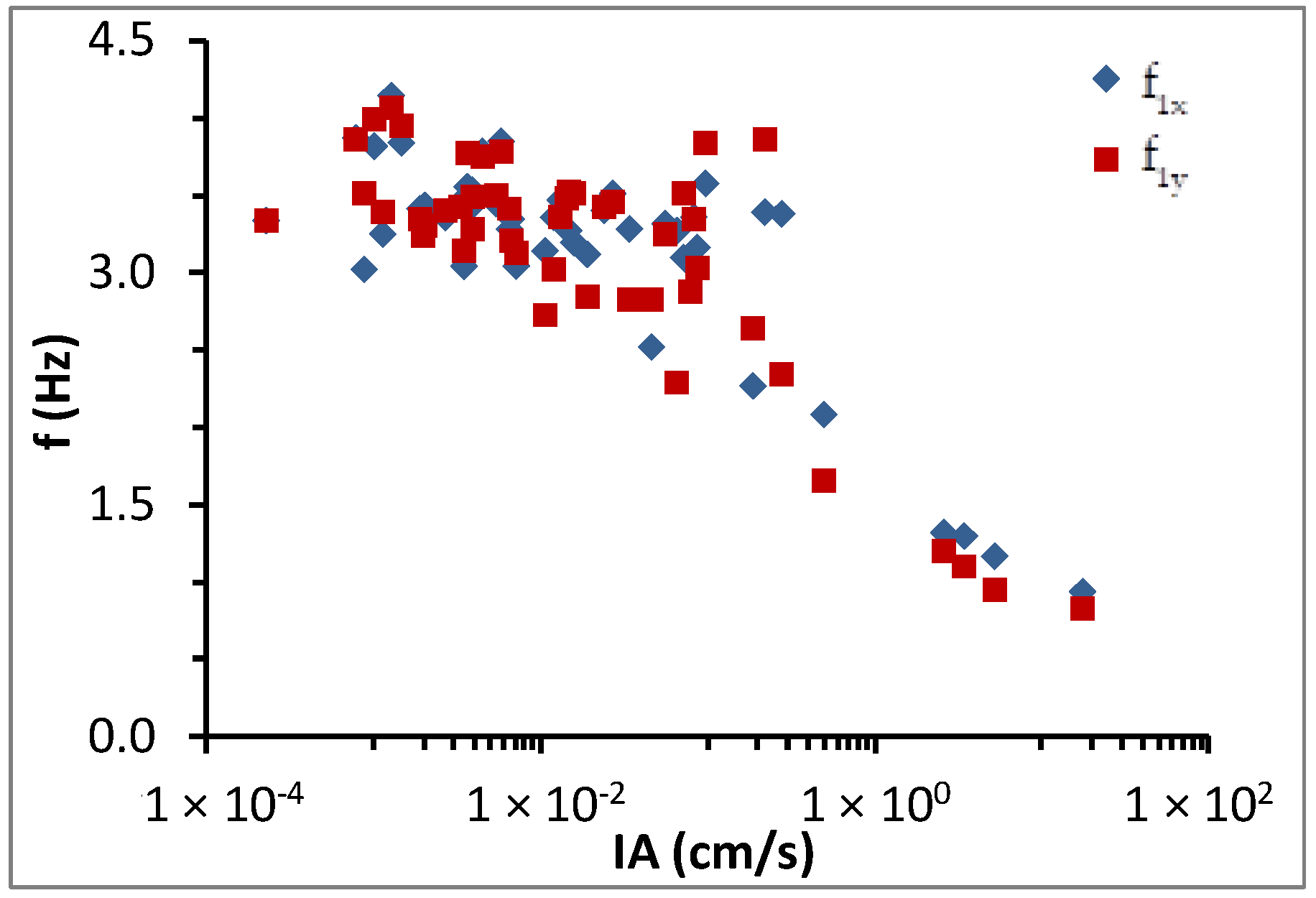 Infrastructures 07 00013 g018 Infrastructures 07 00013 g018