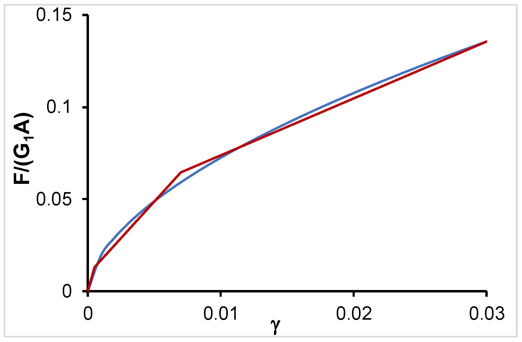 Infrastructures 07 00013 g020 Infrastructures 07 00013 g020