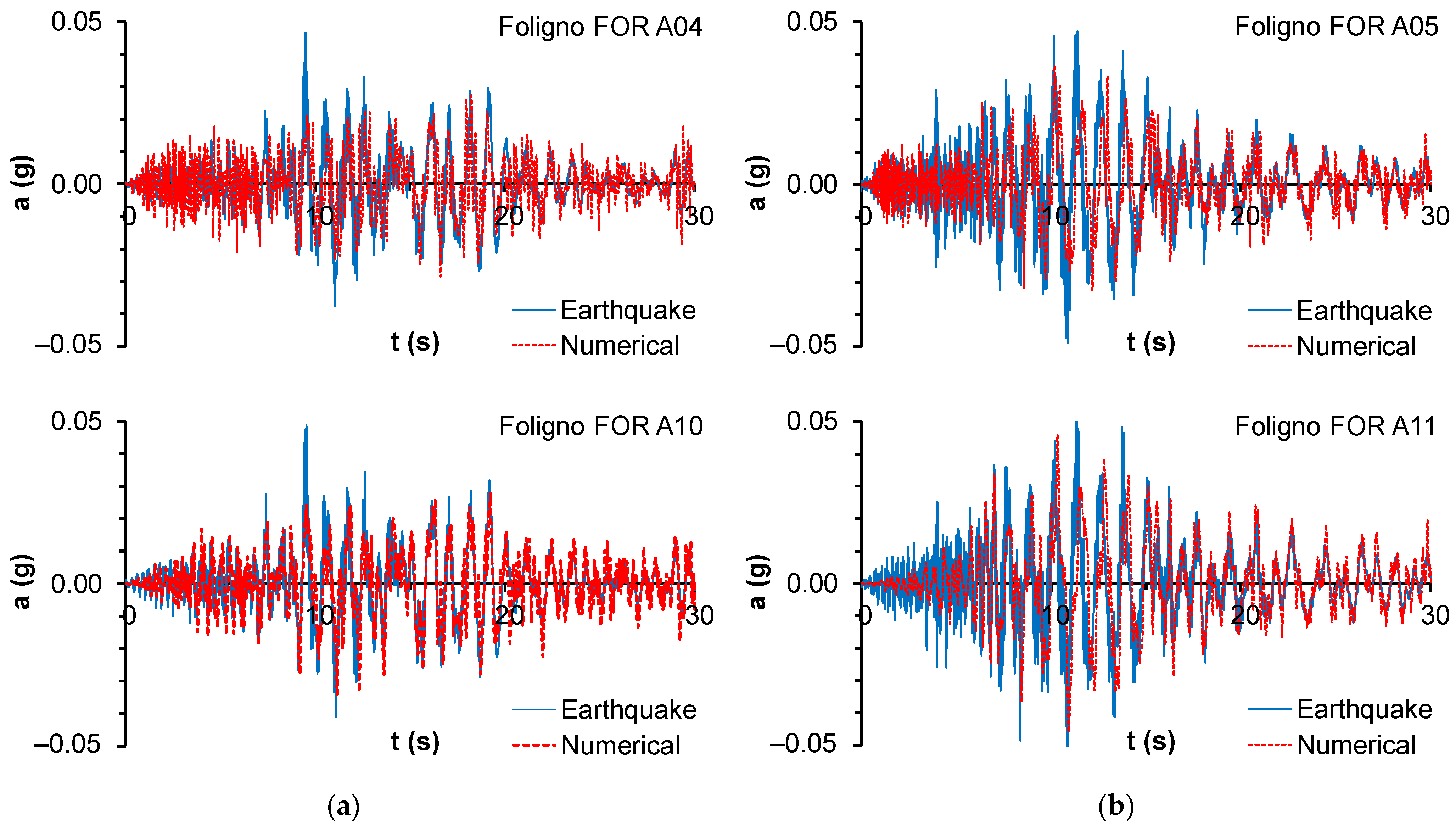 Infrastructures 07 00013 g021 Infrastructures 07 00013 g021