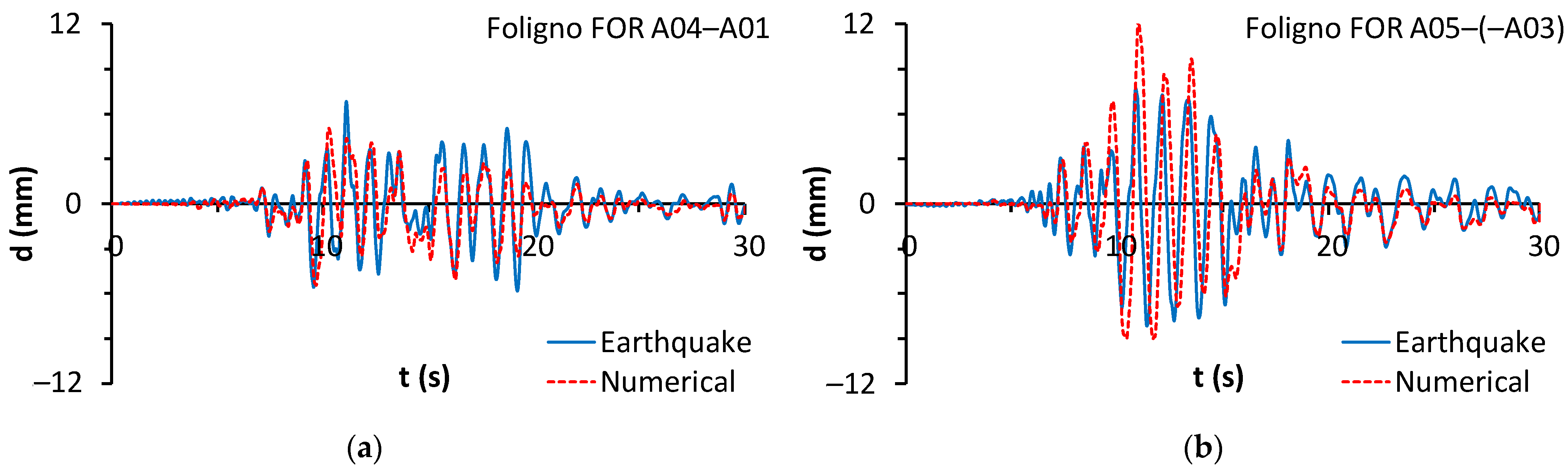 Infrastructures 07 00013 g022 Infrastructures 07 00013 g022