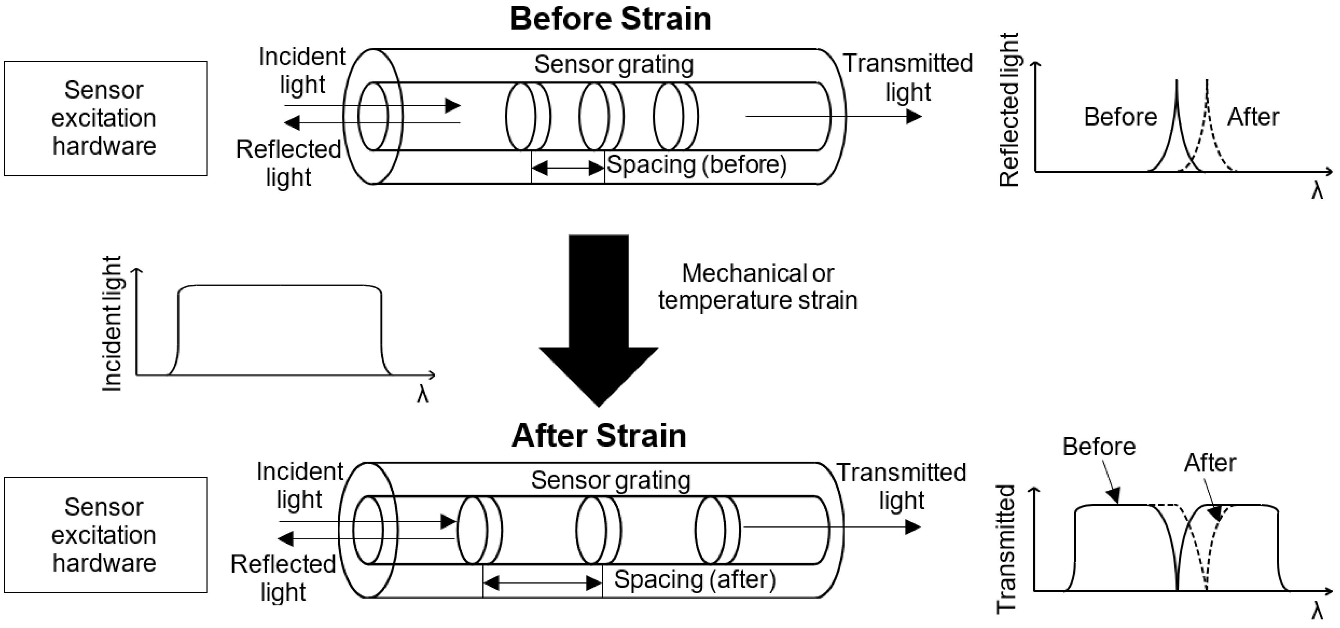 Infrastructures 07 00016 g001