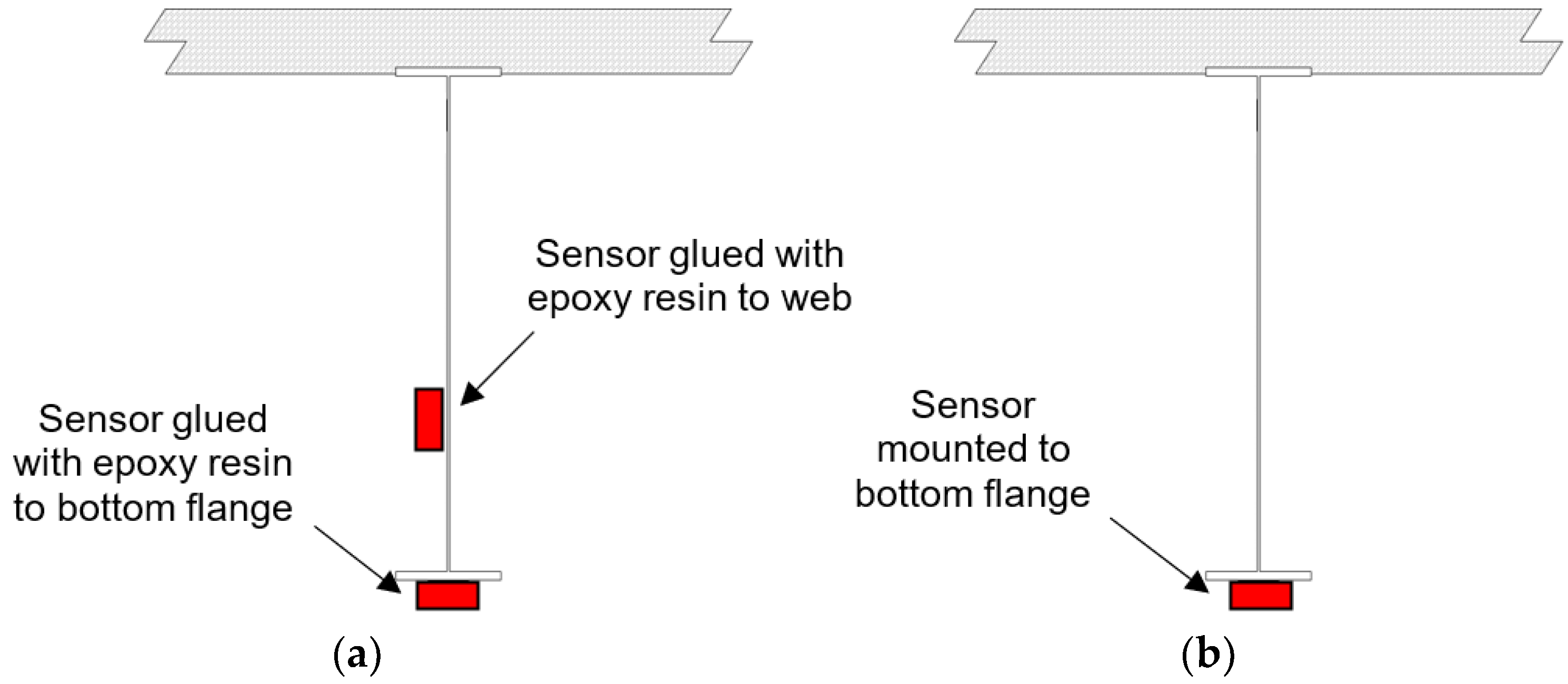 Infrastructures 07 00016 g002