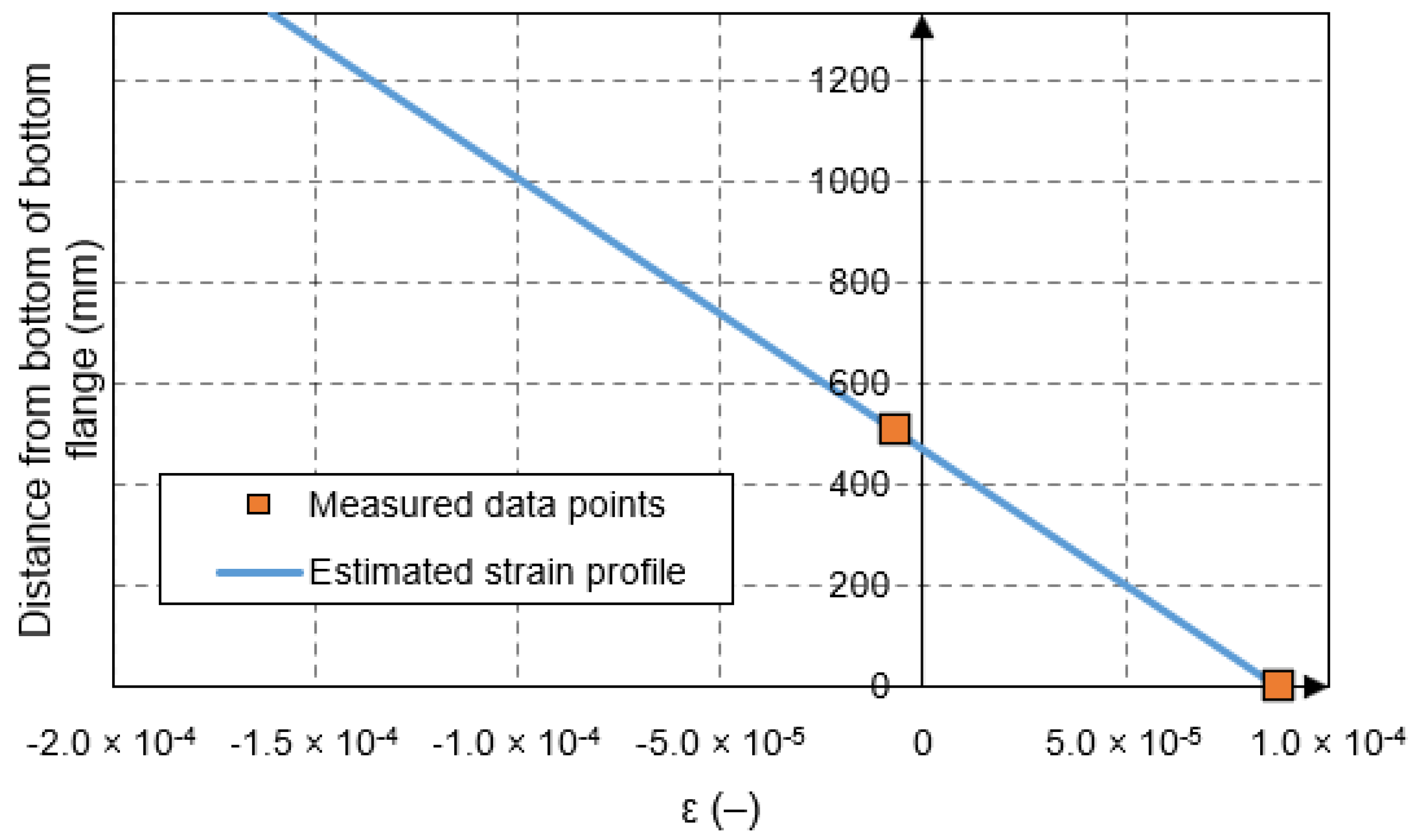 Infrastructures 07 00016 g006