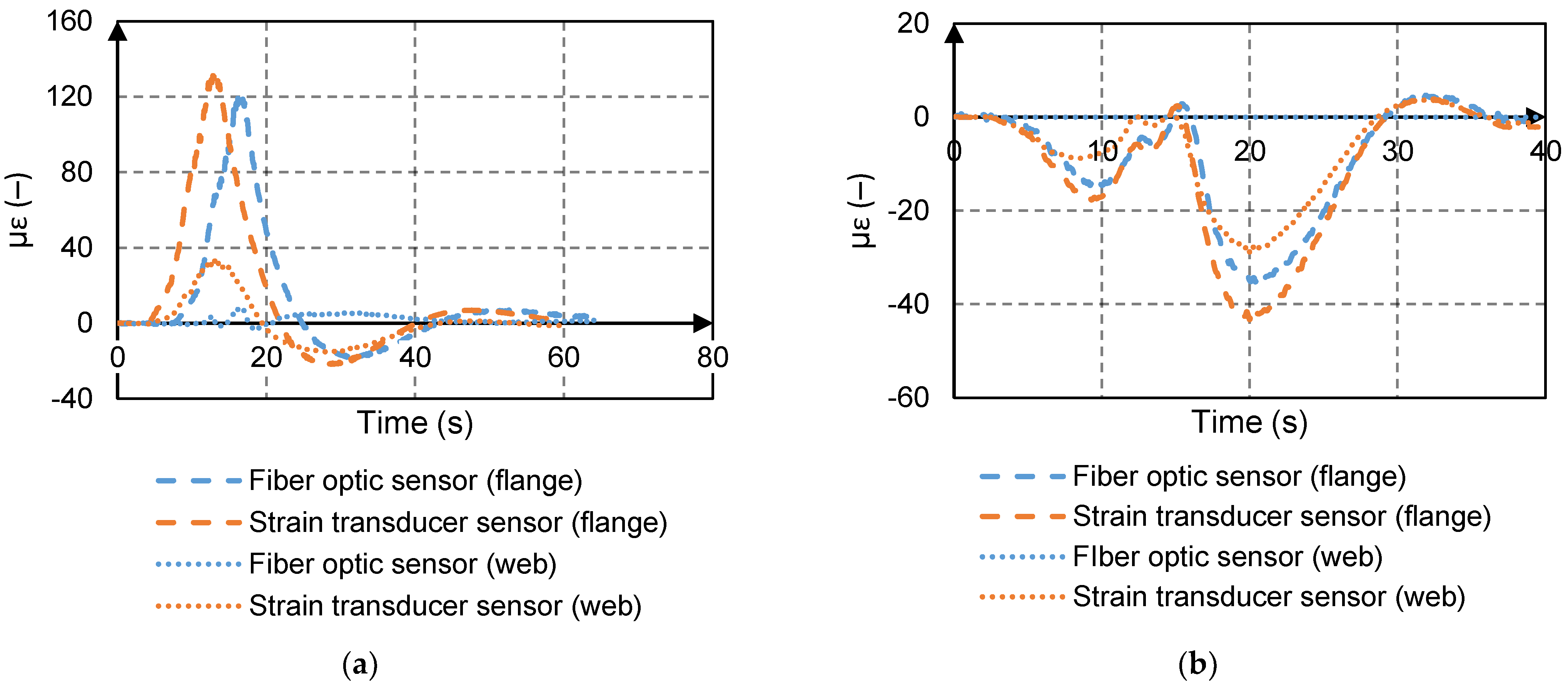 Infrastructures 07 00016 g007