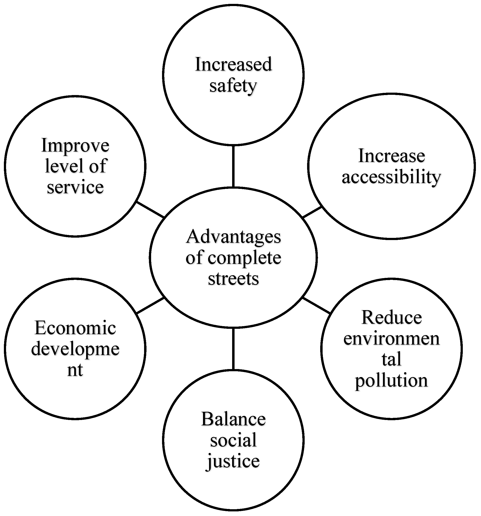 Infrastructures 07 00023 g001