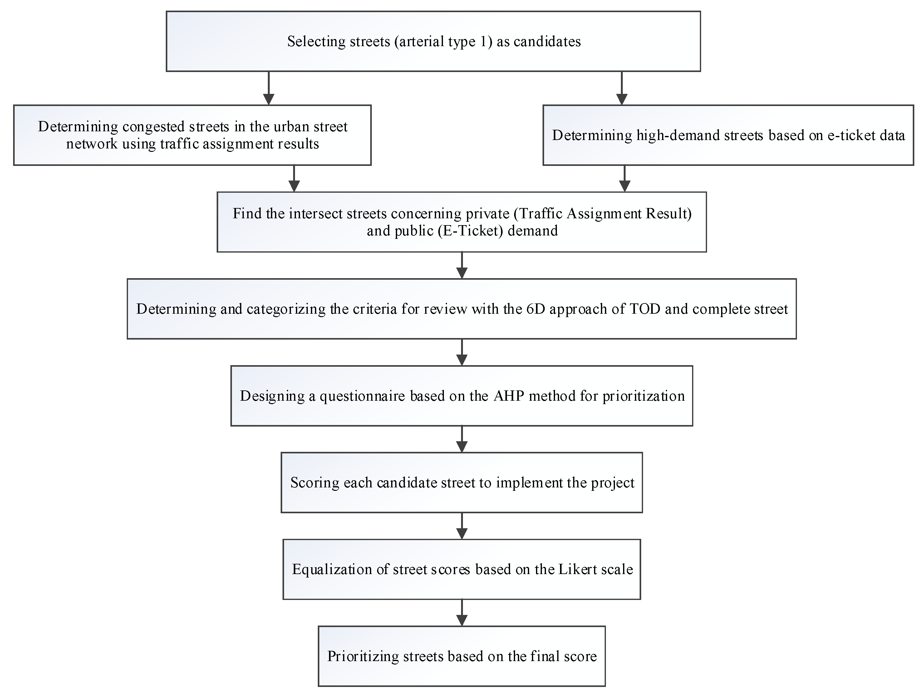 Infrastructures 07 00023 g002