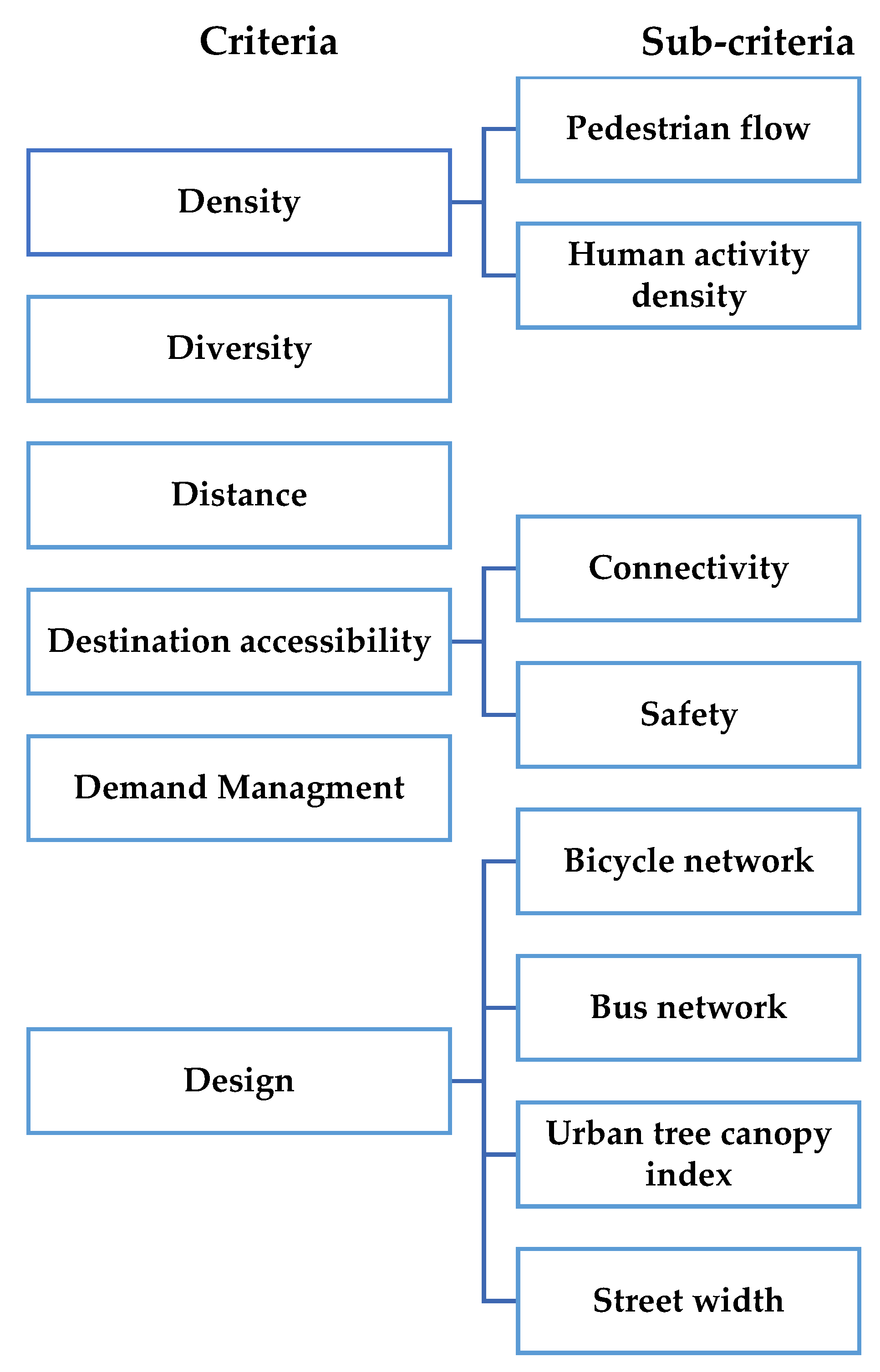 Infrastructures 07 00023 g006