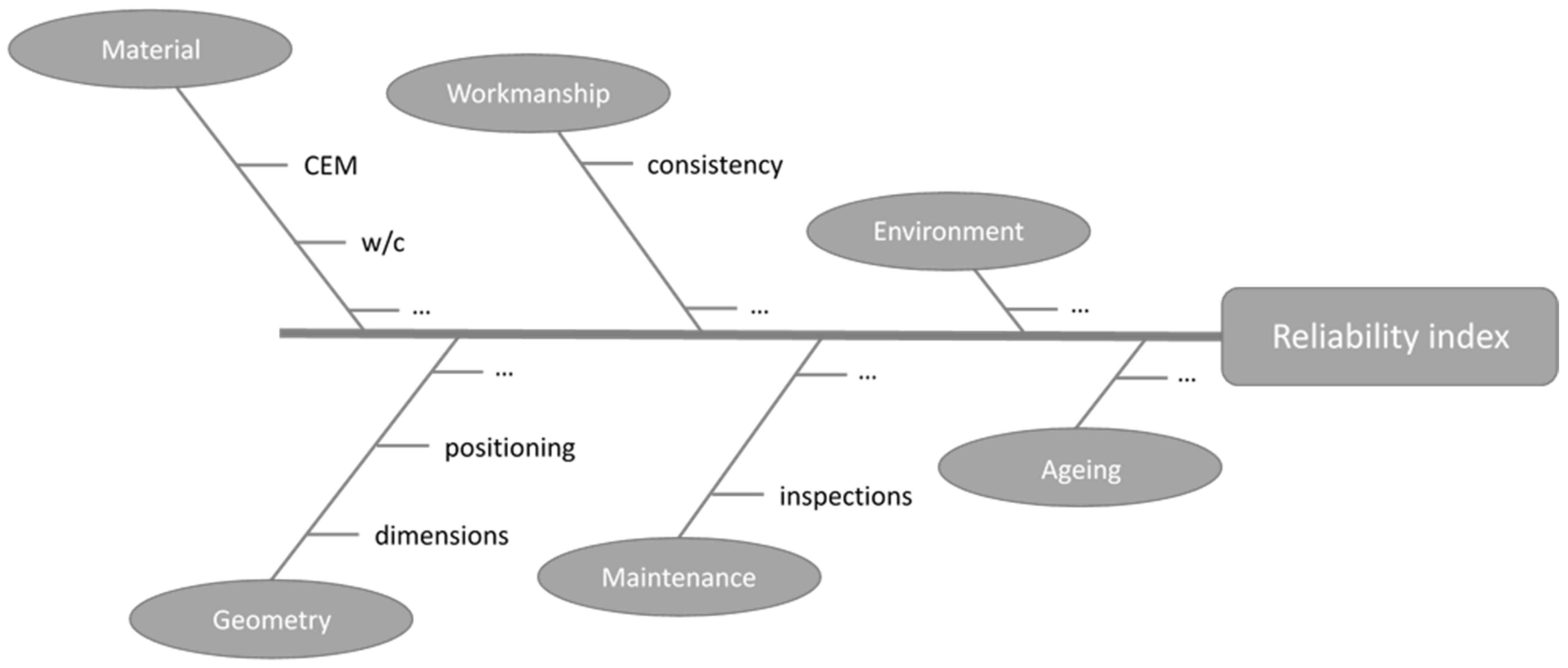 Infrastructures 07 00024 g001