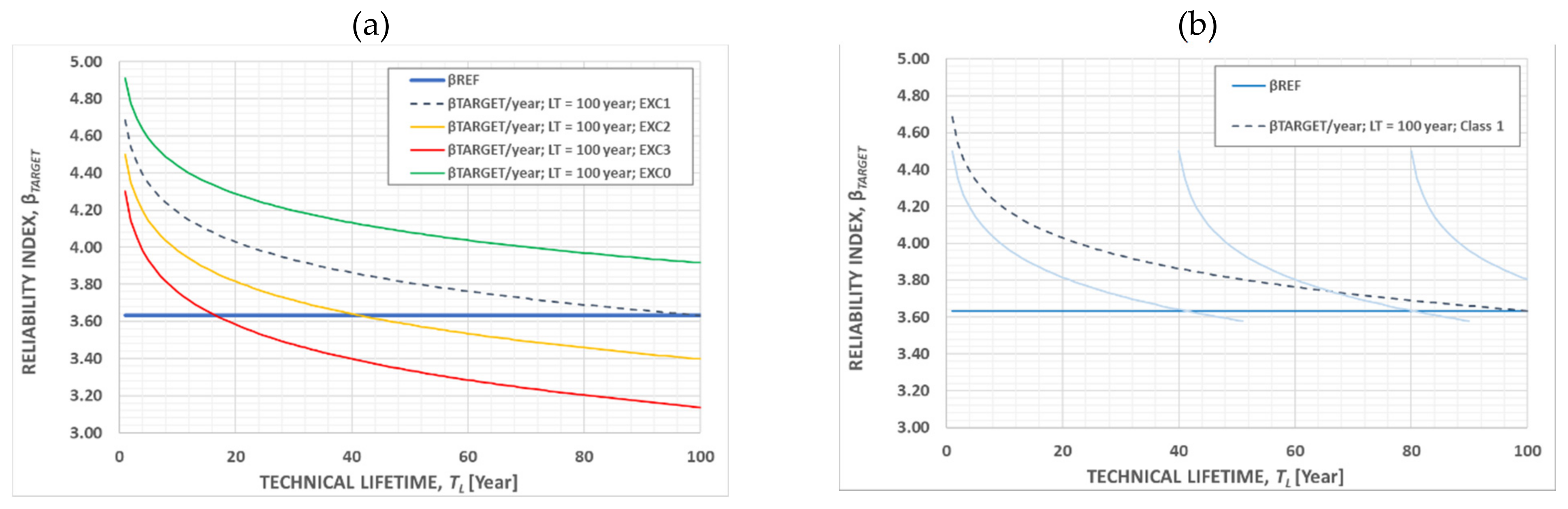 Infrastructures 07 00024 g002