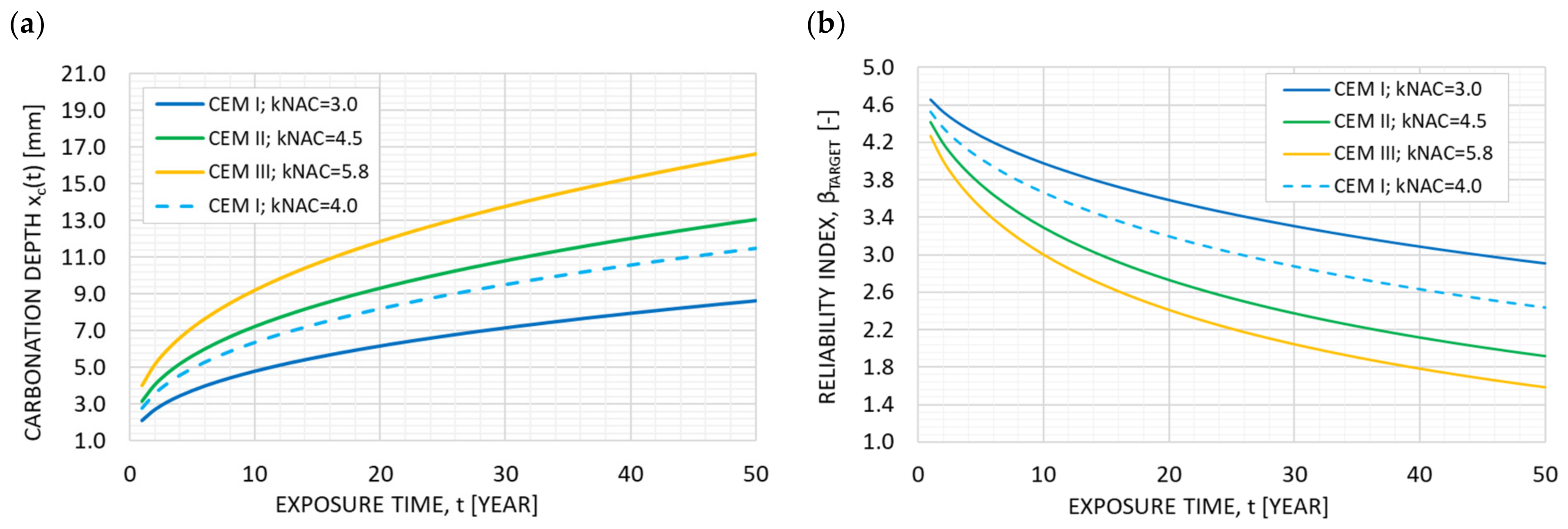 Infrastructures 07 00024 g005