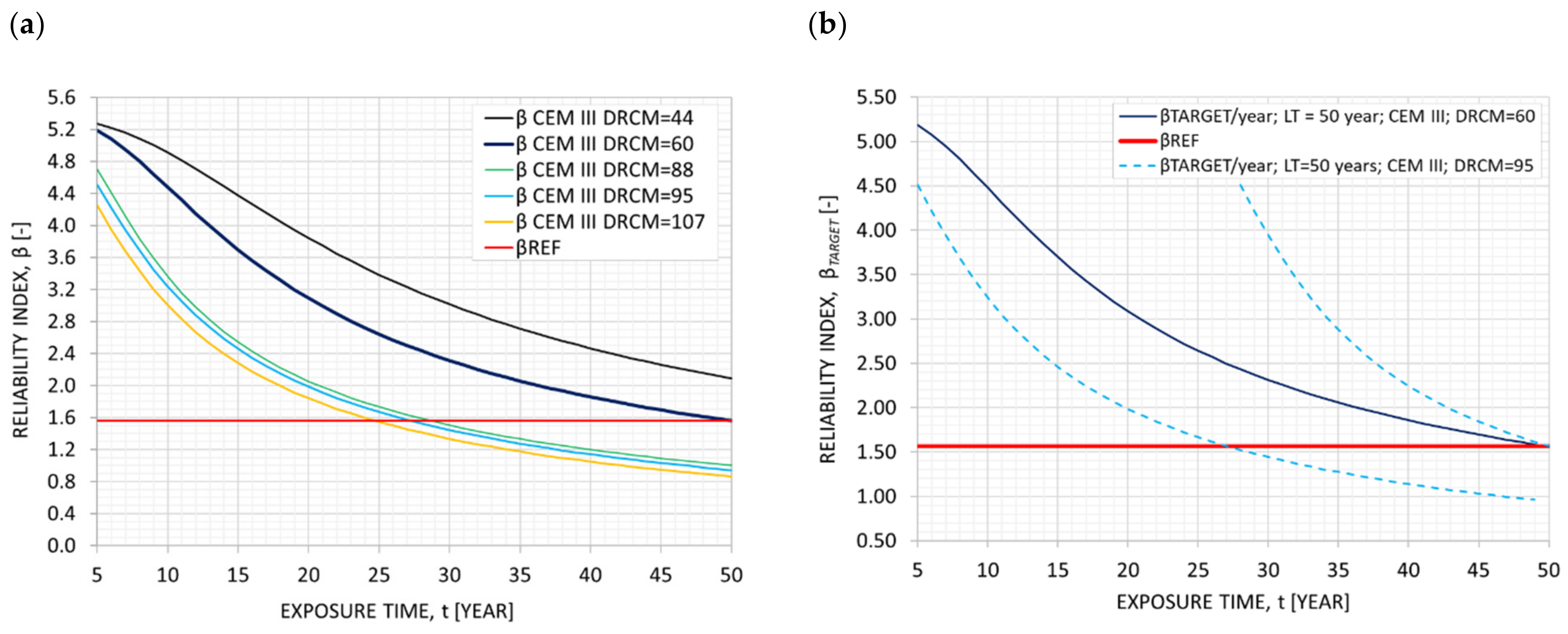 Infrastructures 07 00024 g010