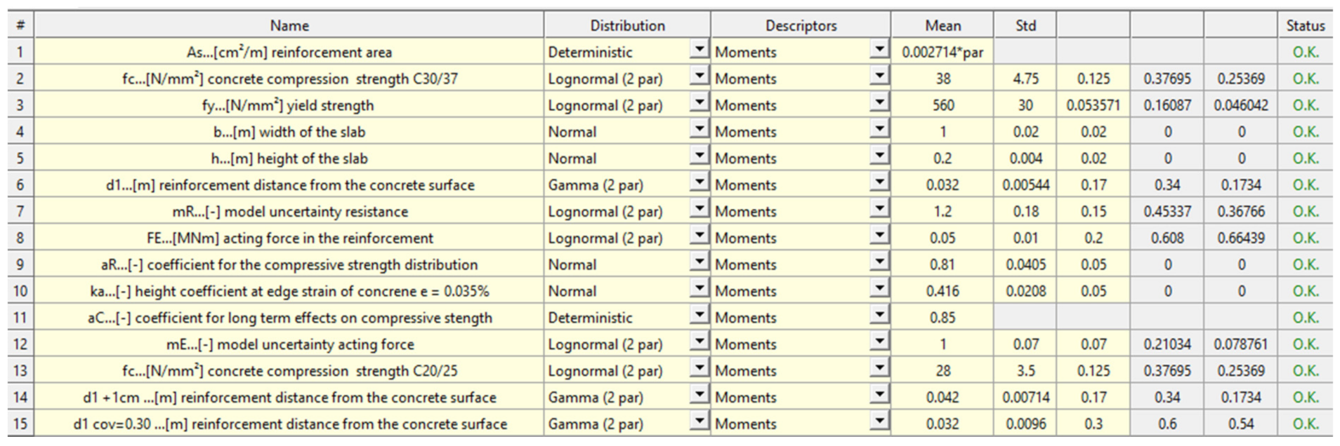 Infrastructures 07 00024 g012