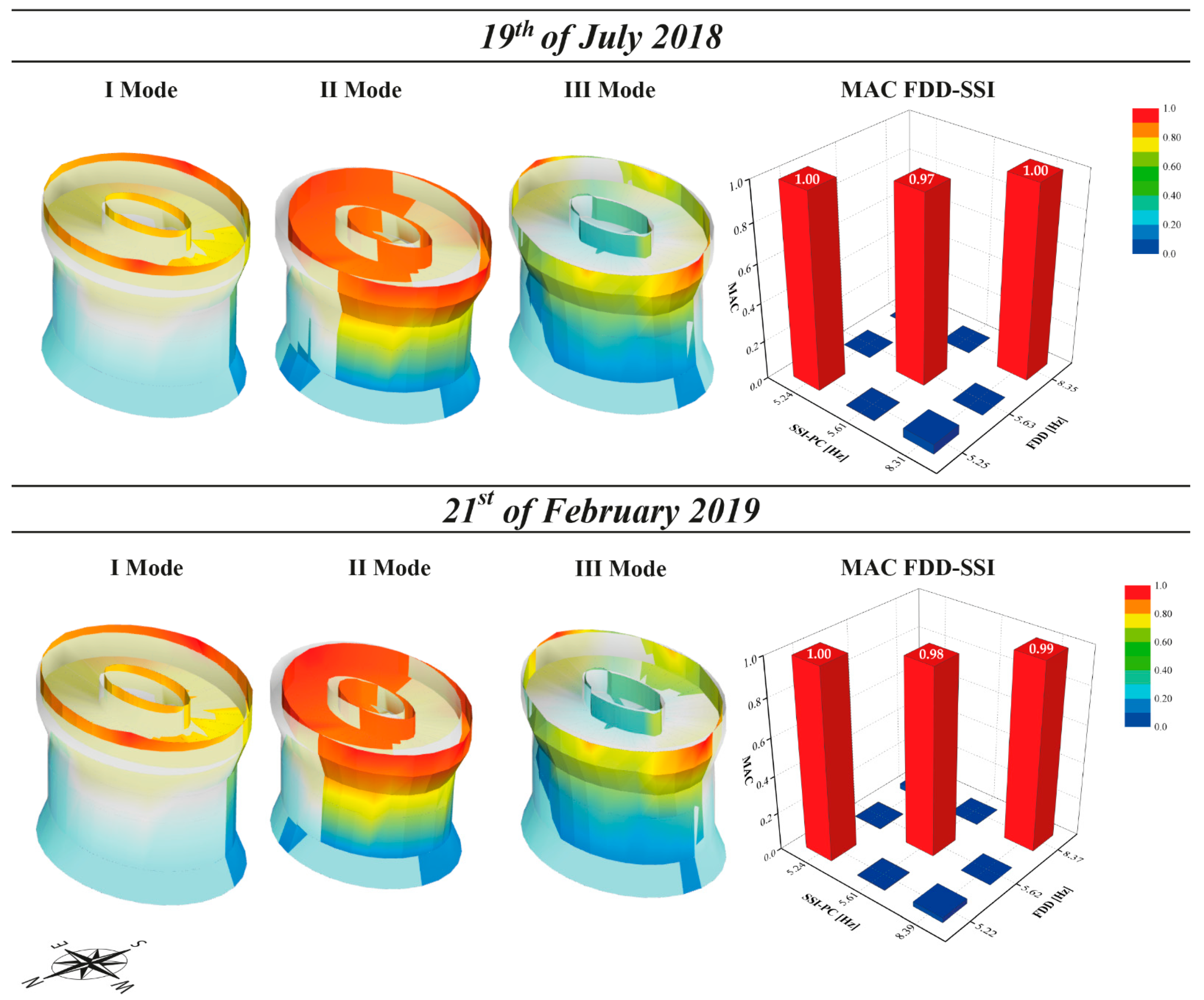 Infrastructures 07 00030 g004