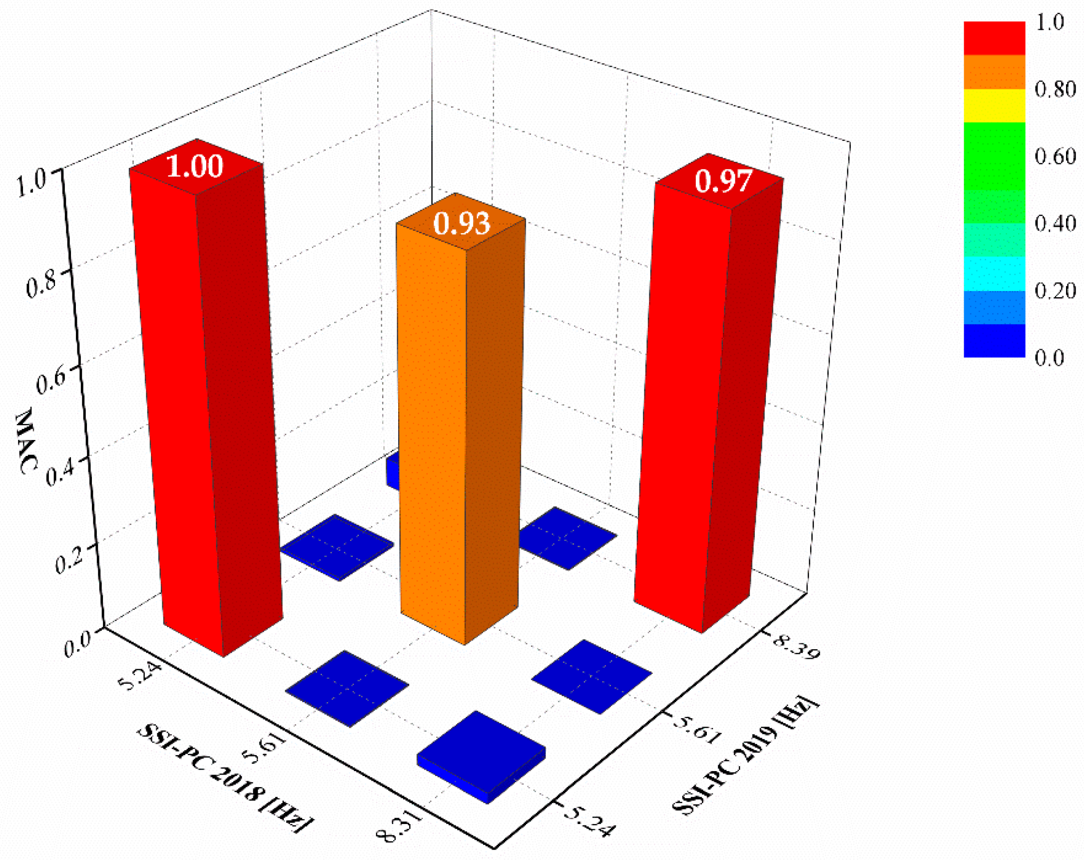 Infrastructures 07 00030 g005