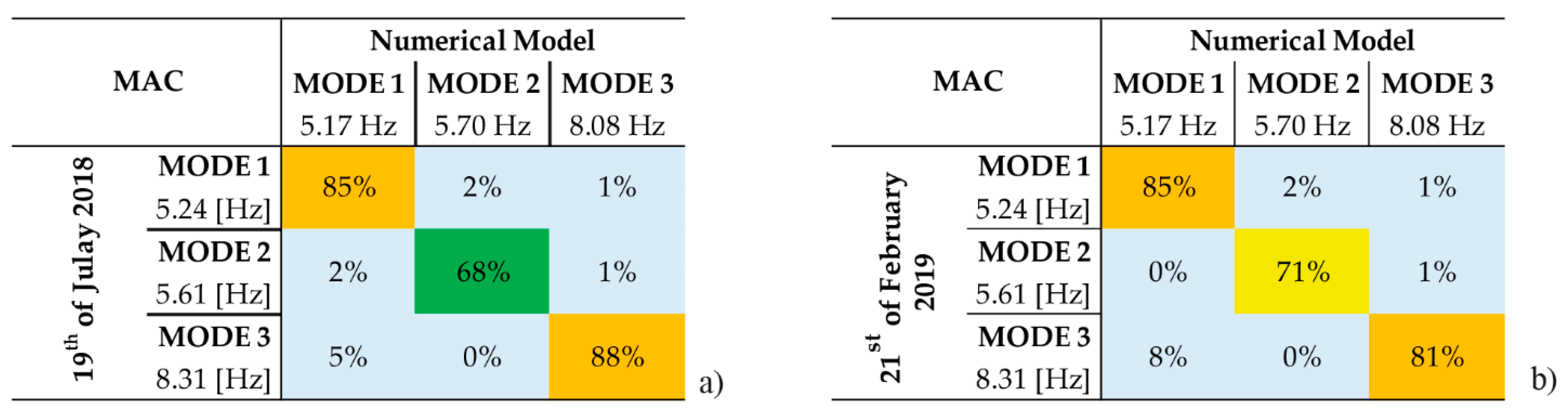 Infrastructures 07 00030 g008