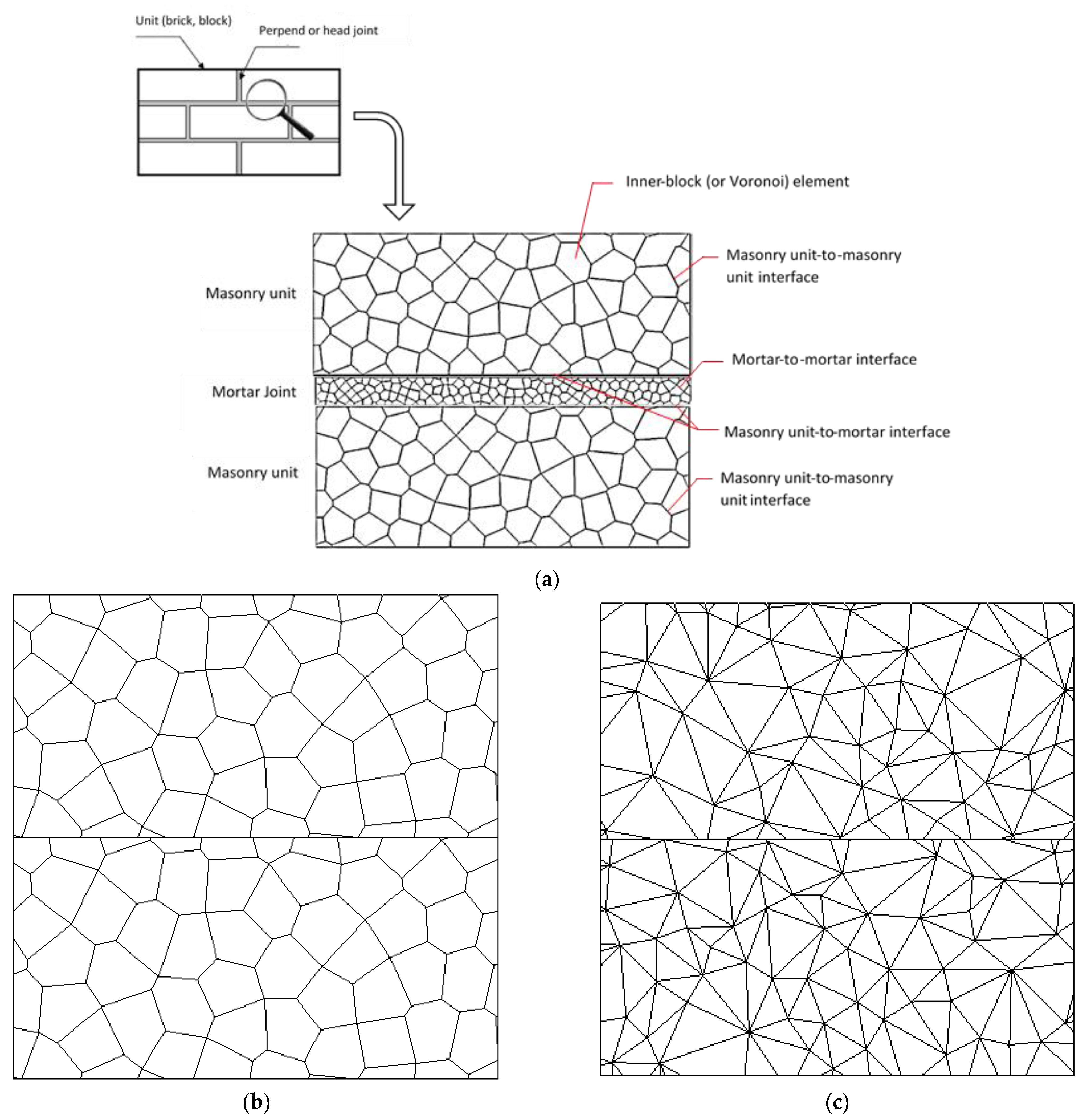 Infrastructures 07 00031 g001