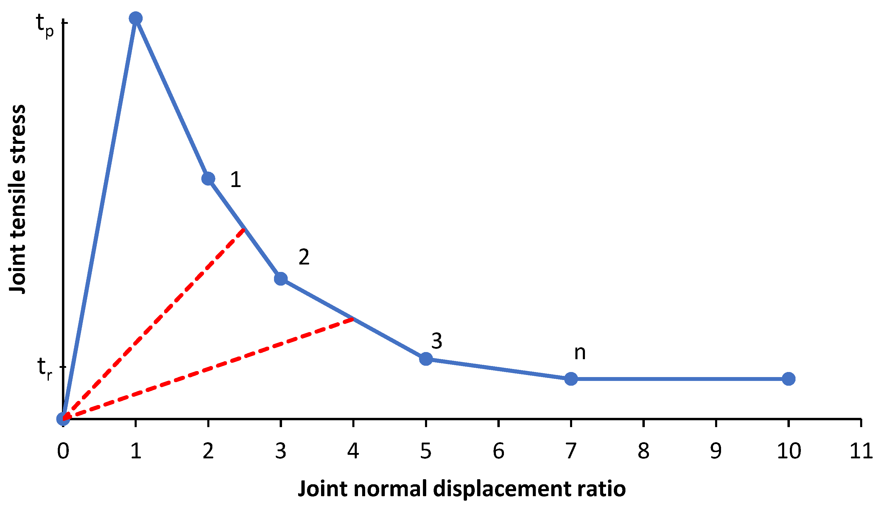 Infrastructures 07 00031 g004