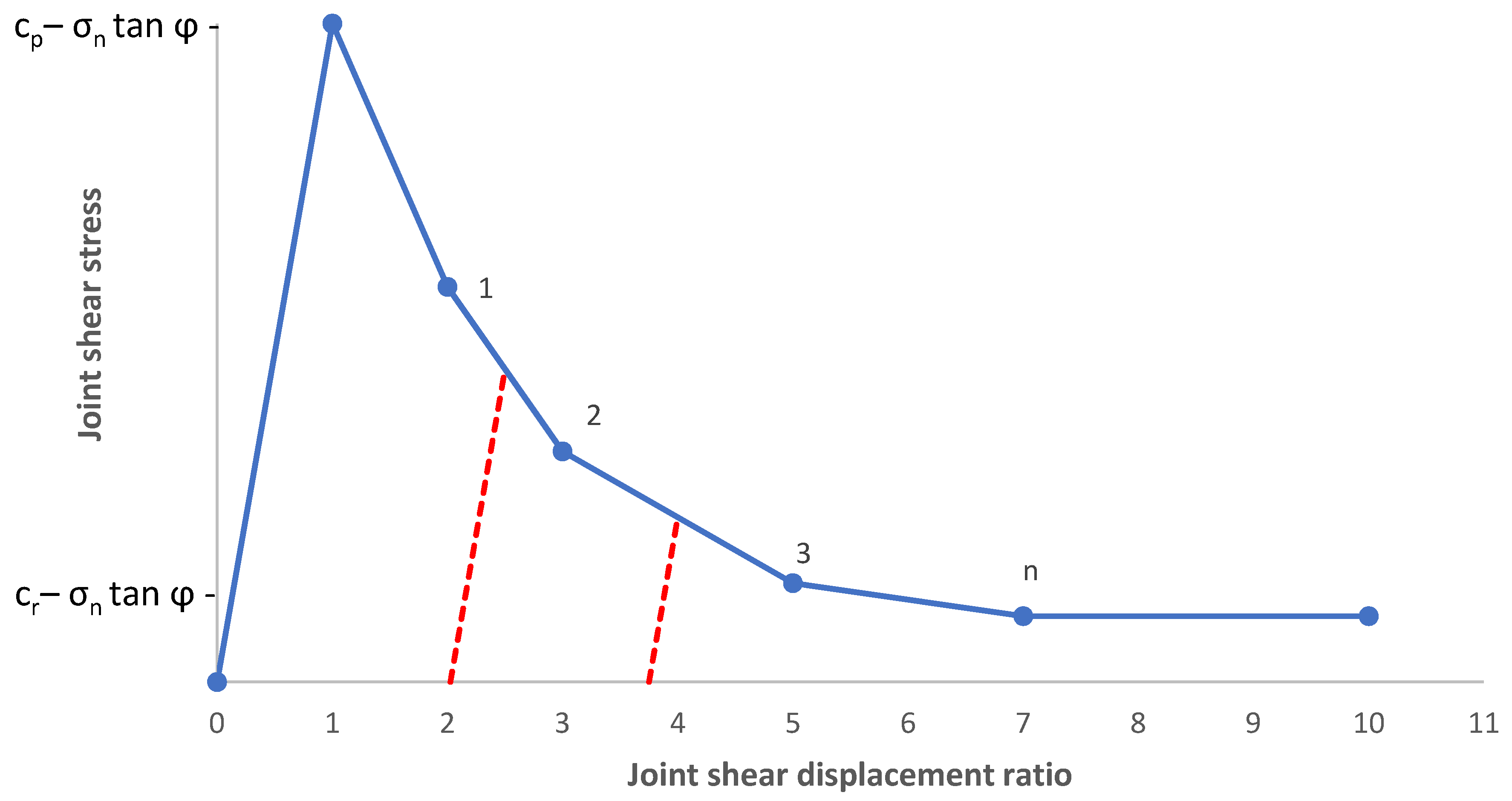 Infrastructures 07 00031 g005