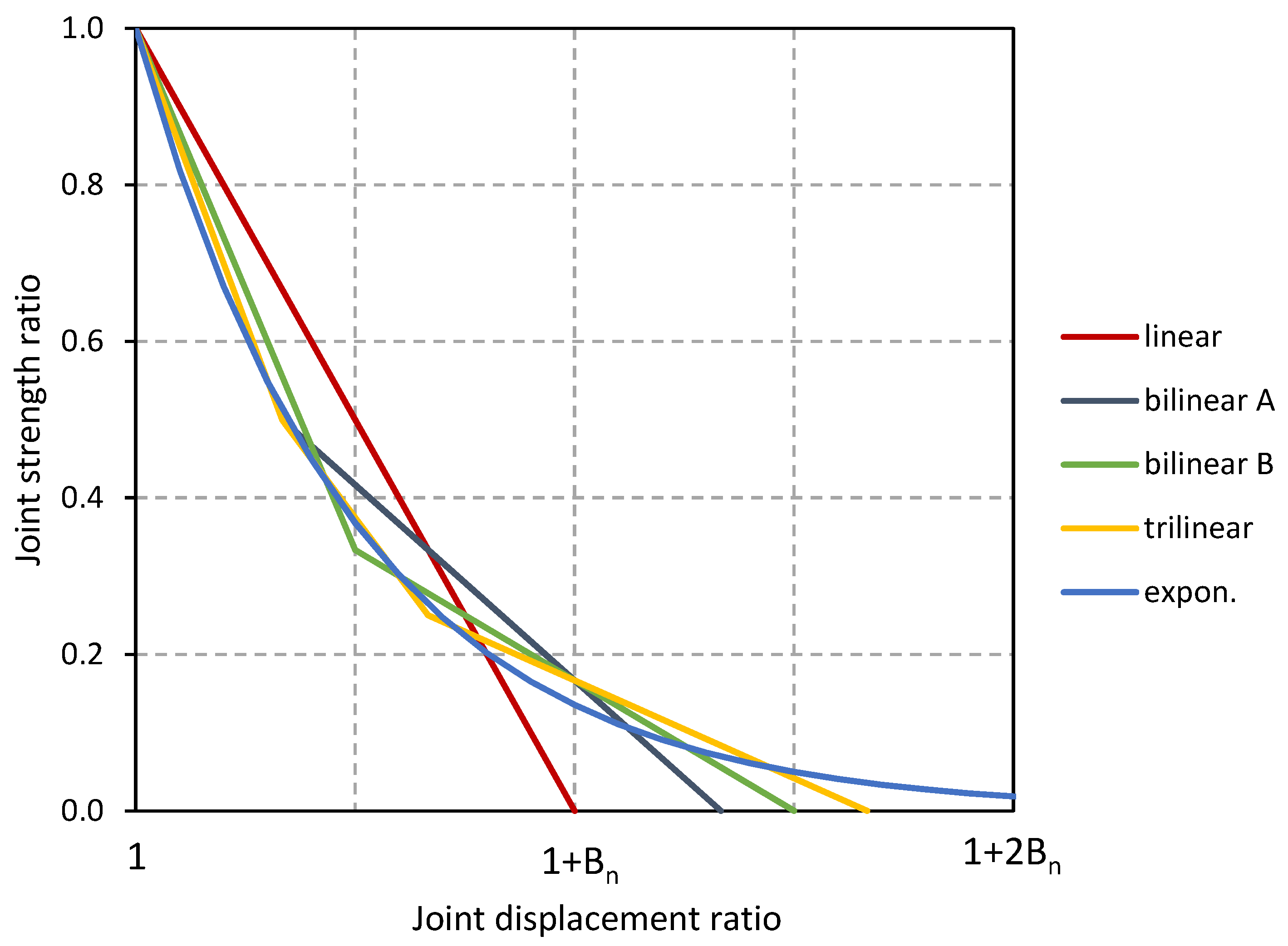 Infrastructures 07 00031 g006