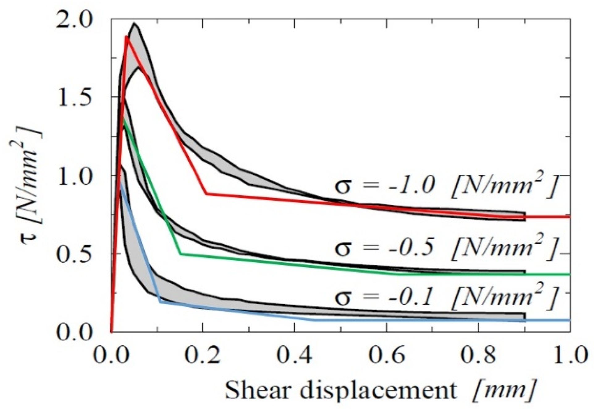Infrastructures 07 00031 g007