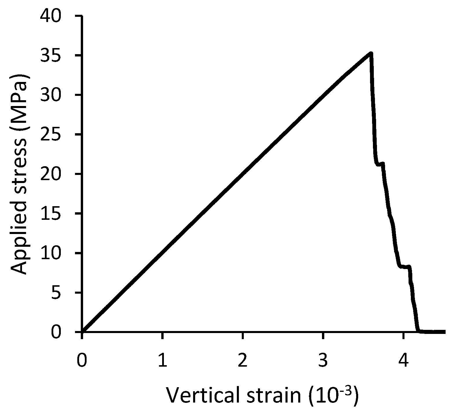Infrastructures 07 00031 g009