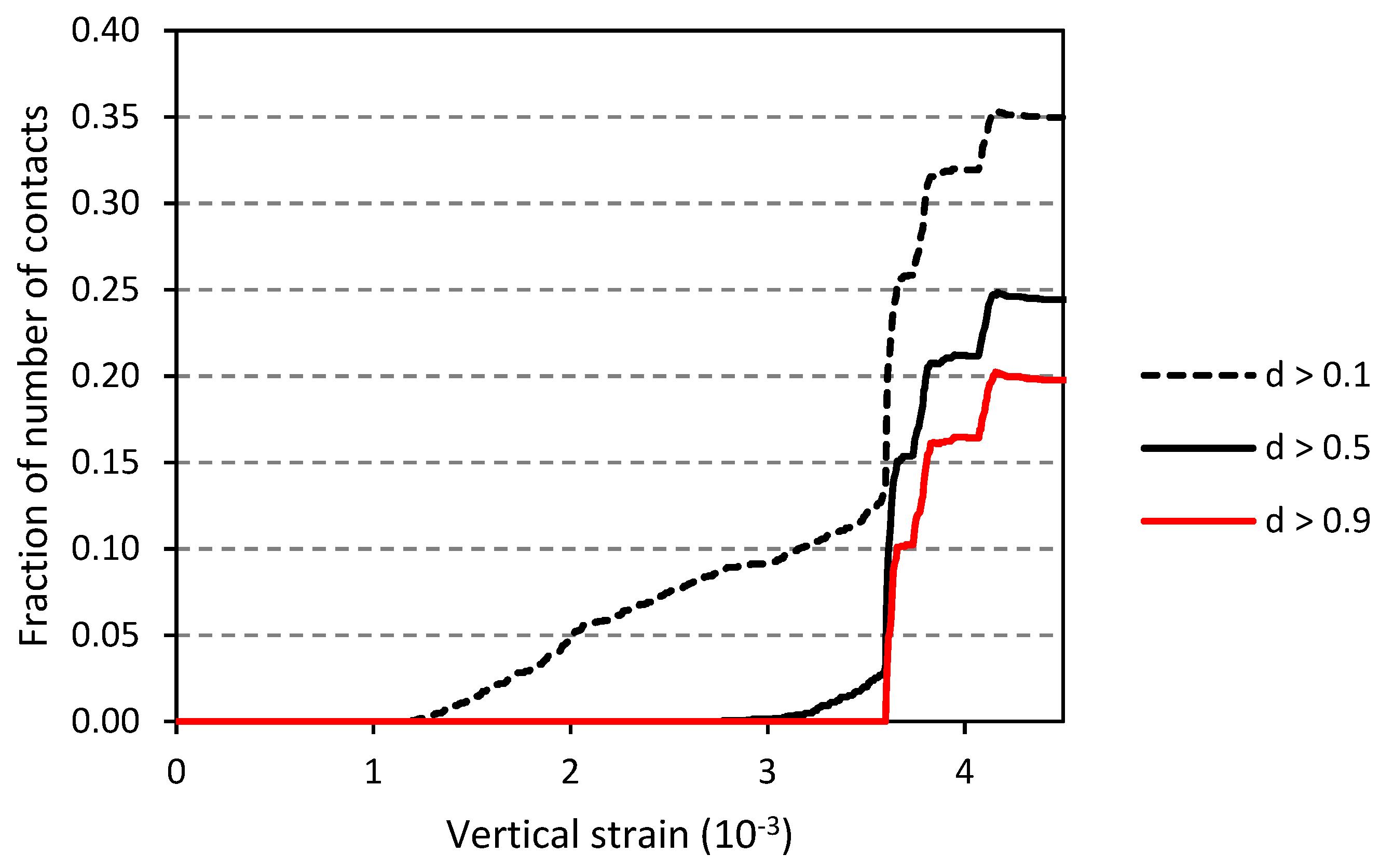 Infrastructures 07 00031 g011