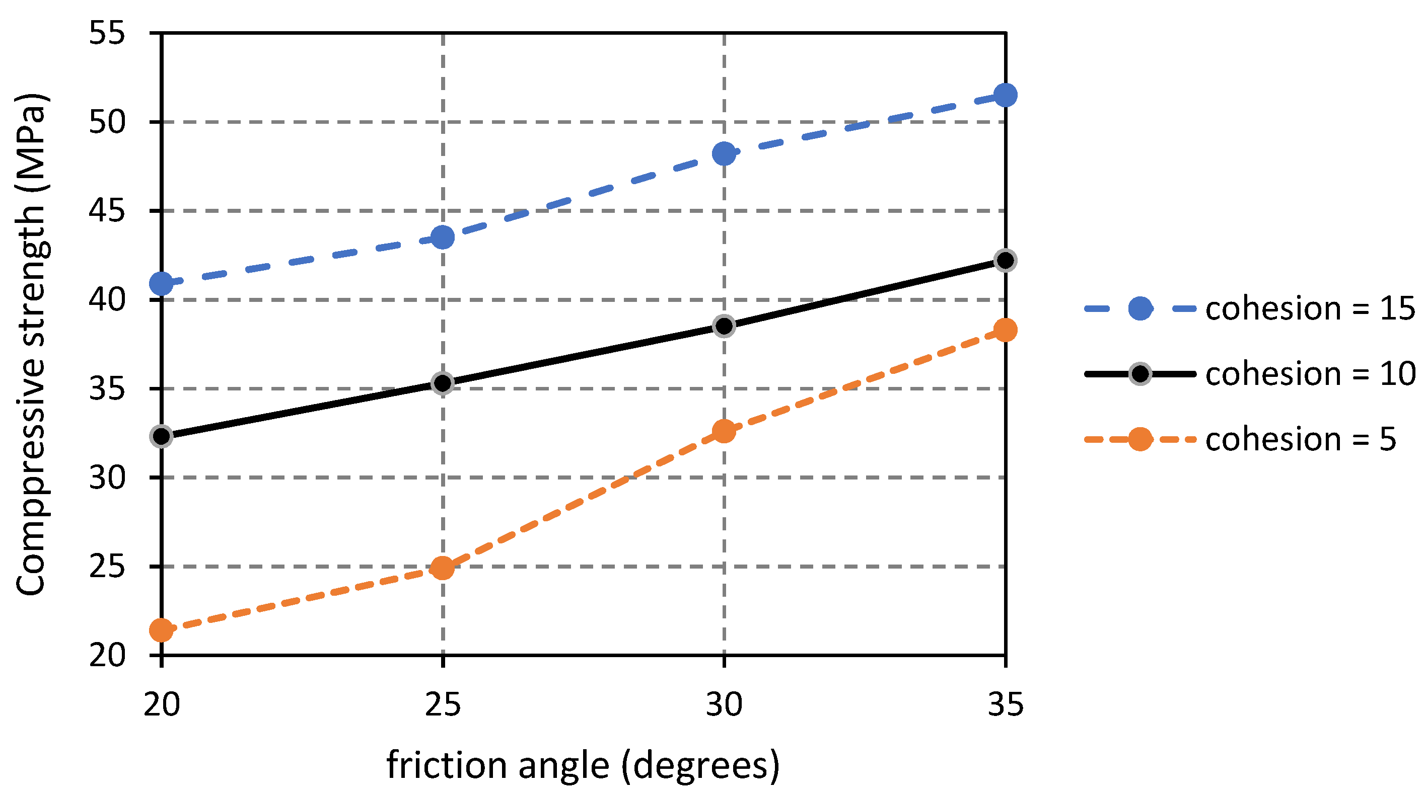 Infrastructures 07 00031 g014