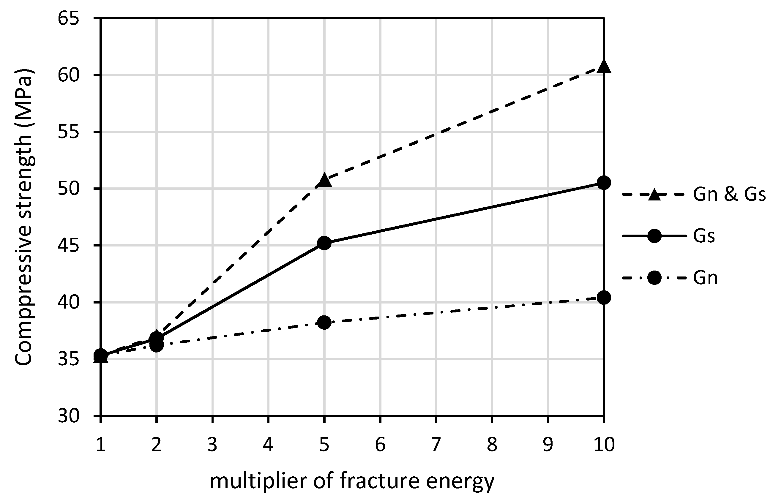 Infrastructures 07 00031 g015