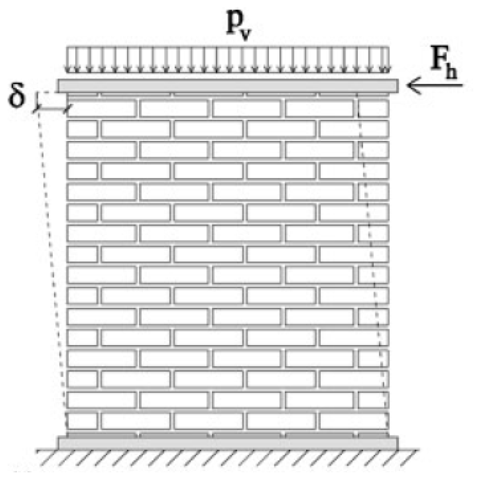 Infrastructures 07 00031 g016
