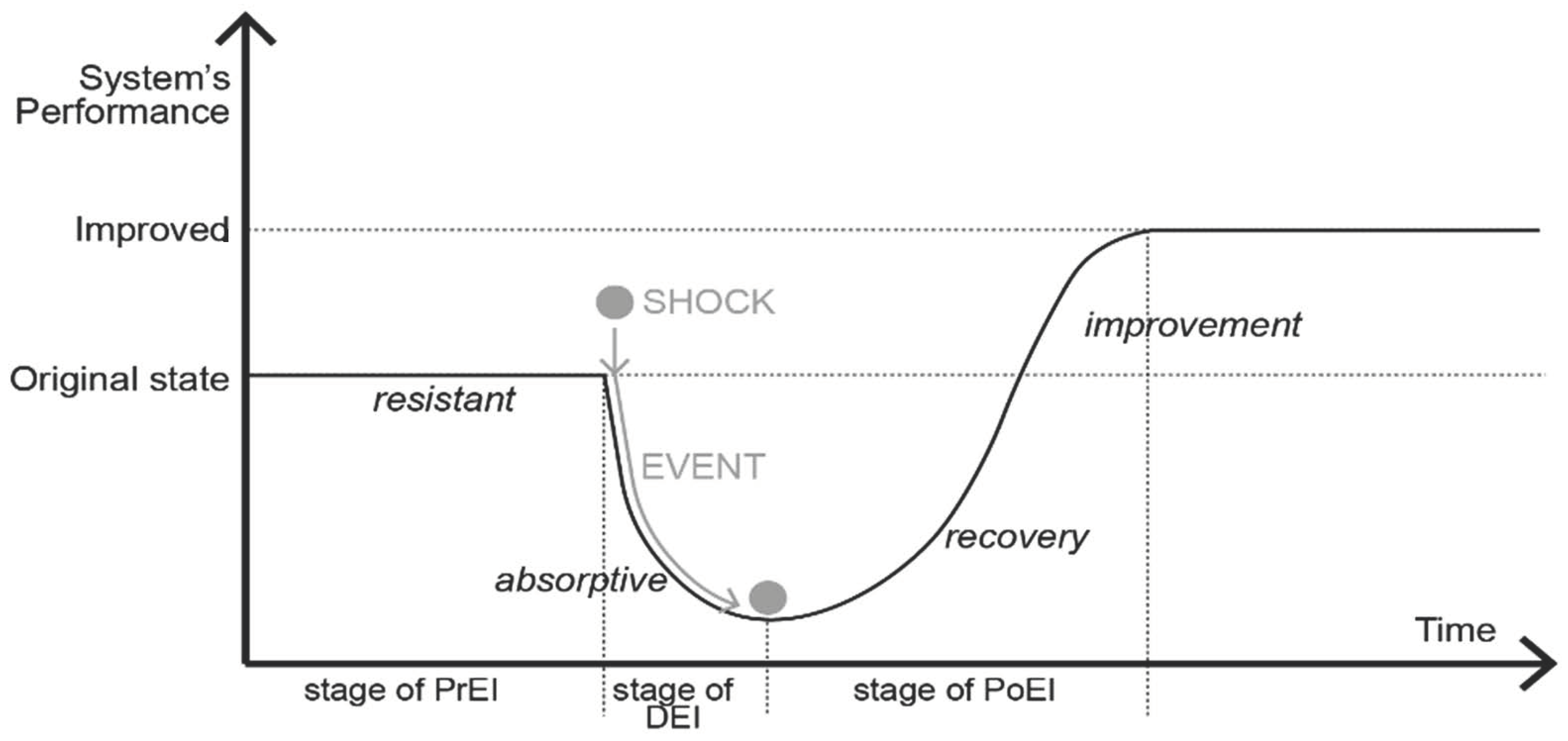 Infrastructures 07 00033 g001