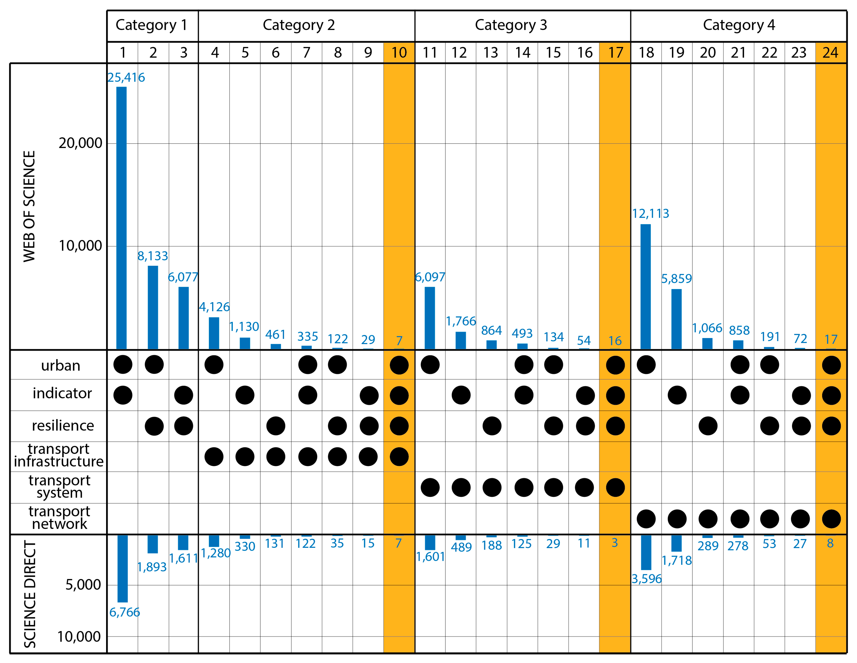 Infrastructures 07 00033 g003