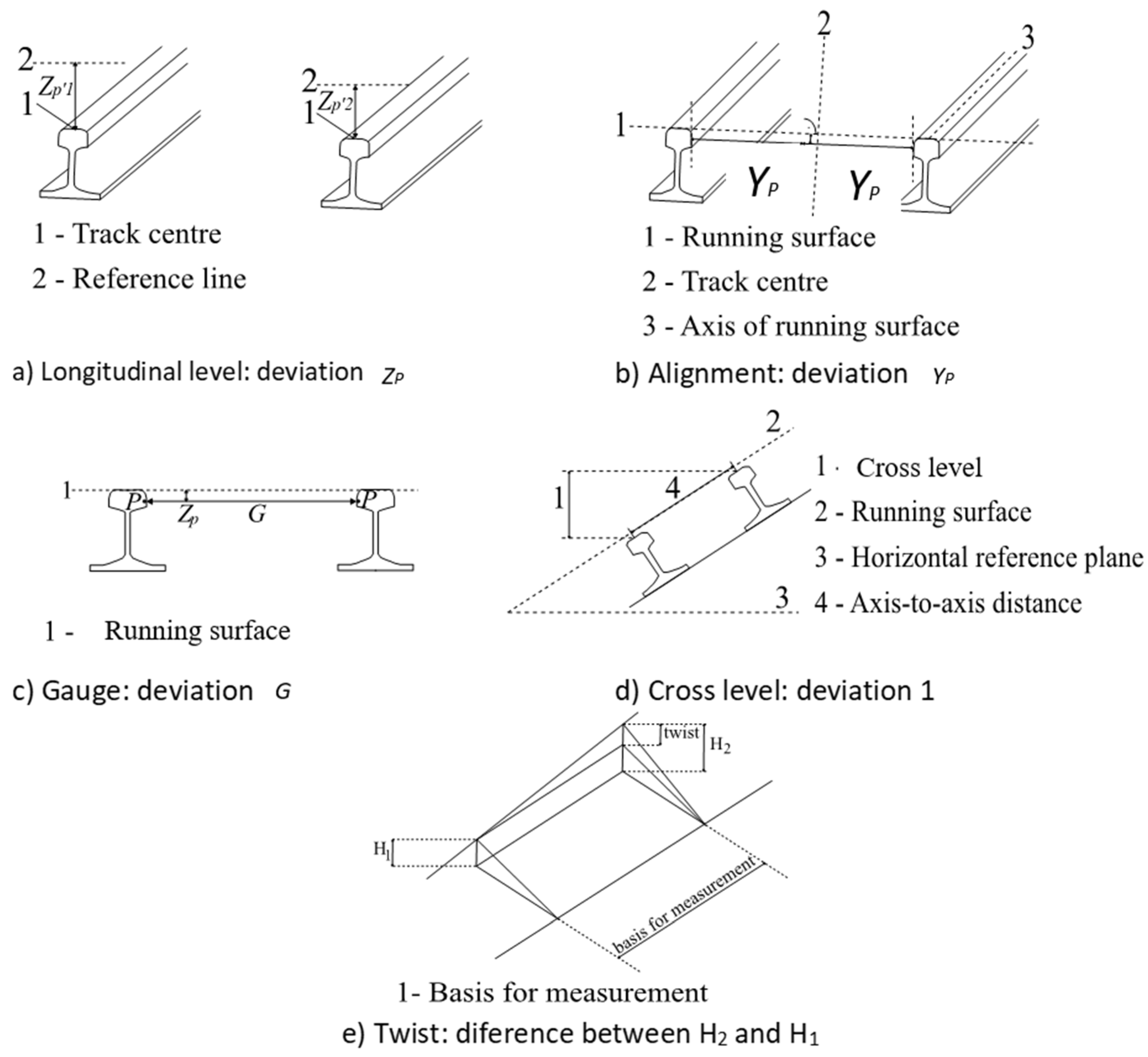 Infrastructures 07 00034 g002