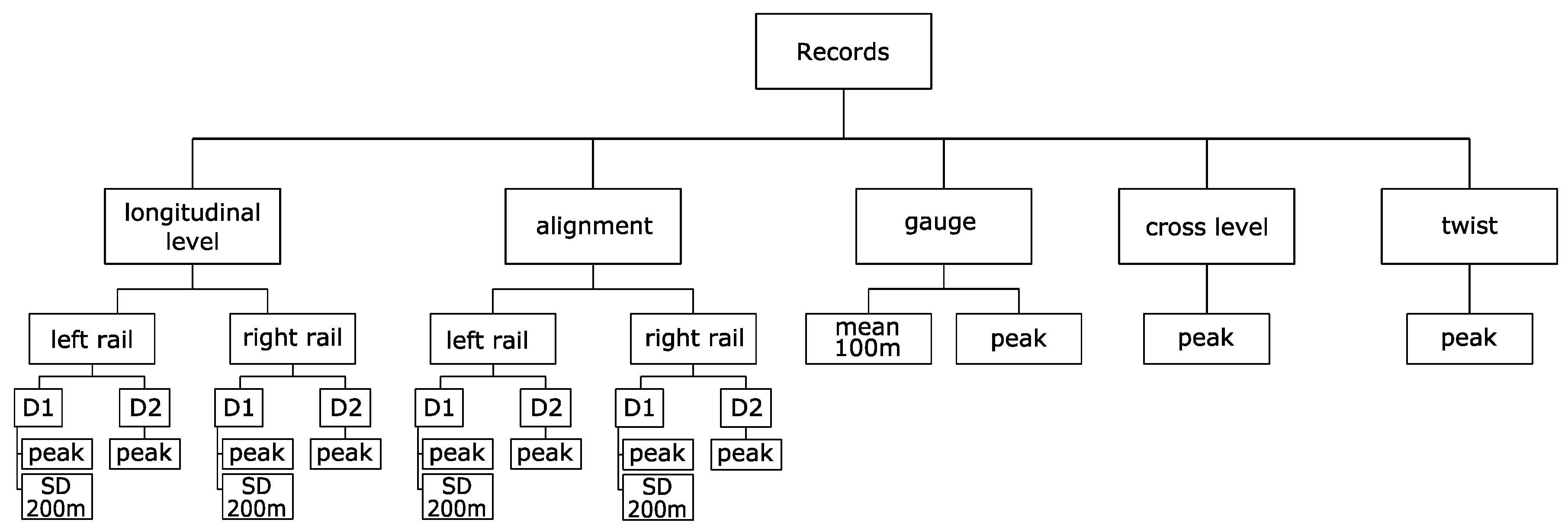 Infrastructures 07 00034 g003