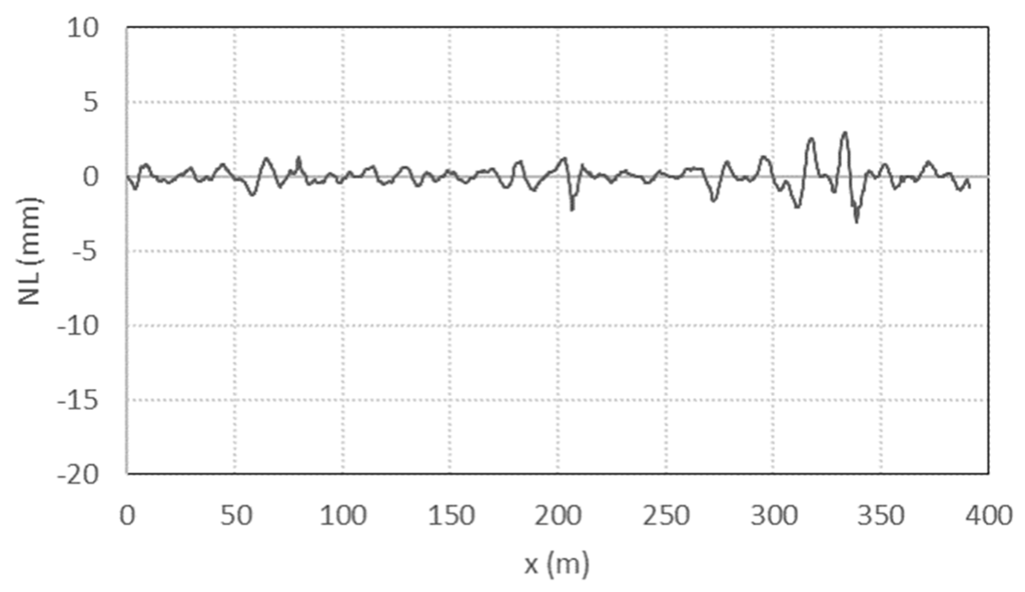 Infrastructures 07 00034 g004