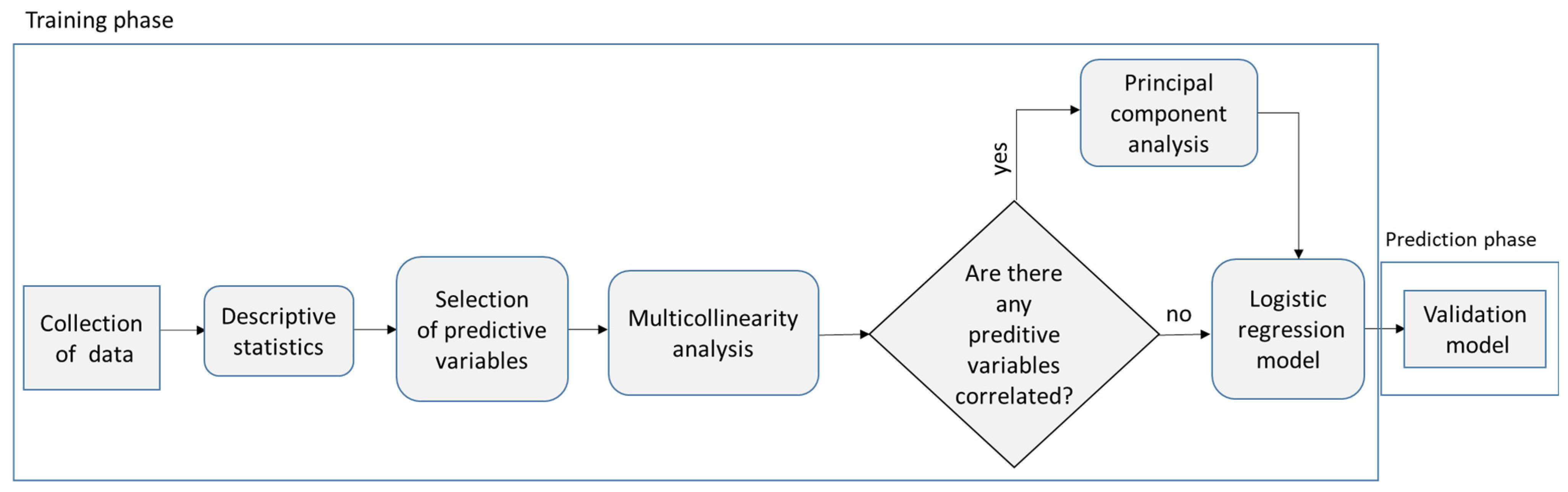 Infrastructures 07 00034 g006