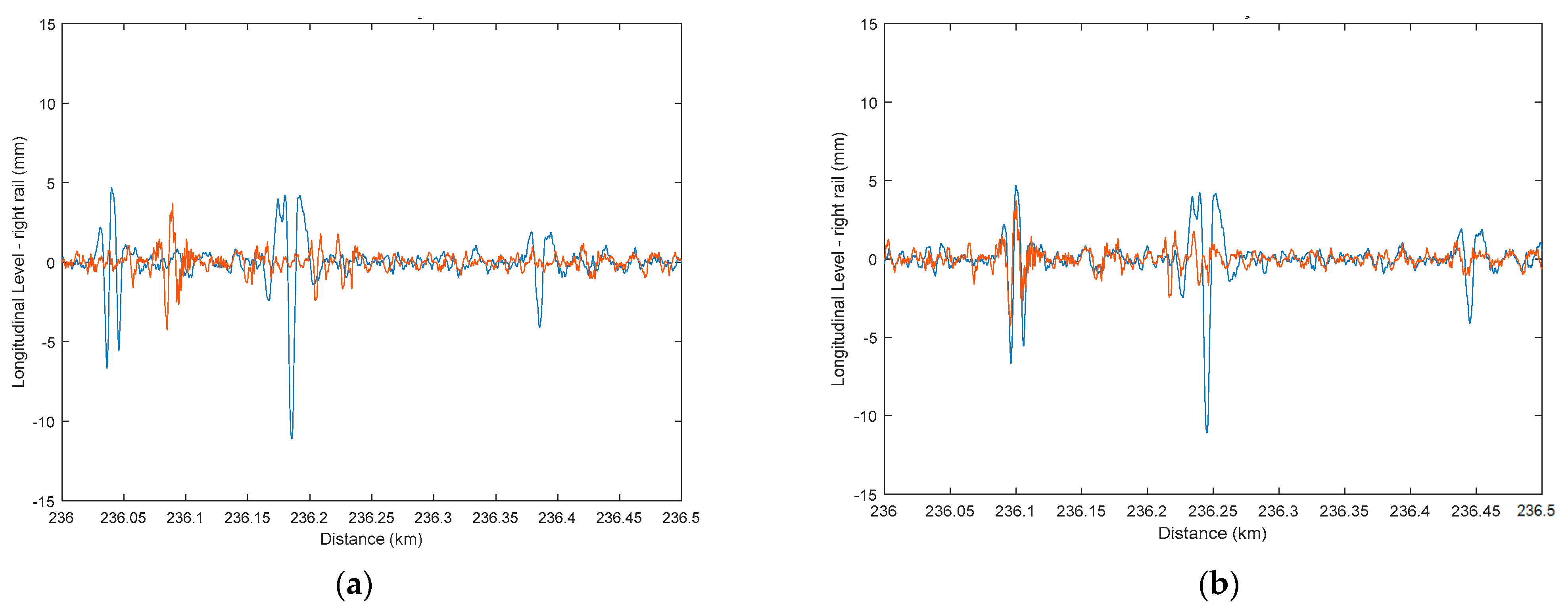 Infrastructures 07 00034 g008