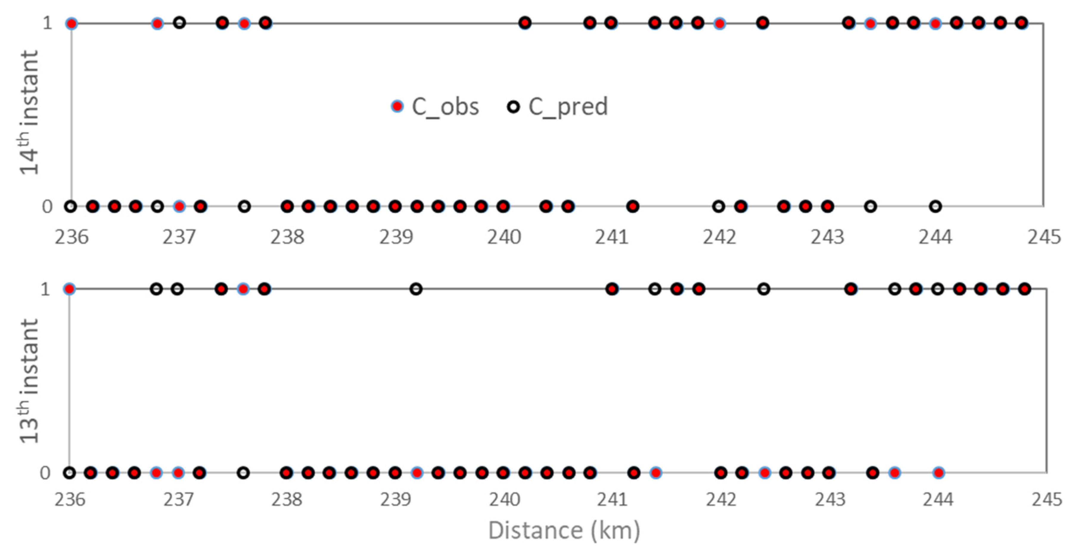 Infrastructures 07 00034 g010