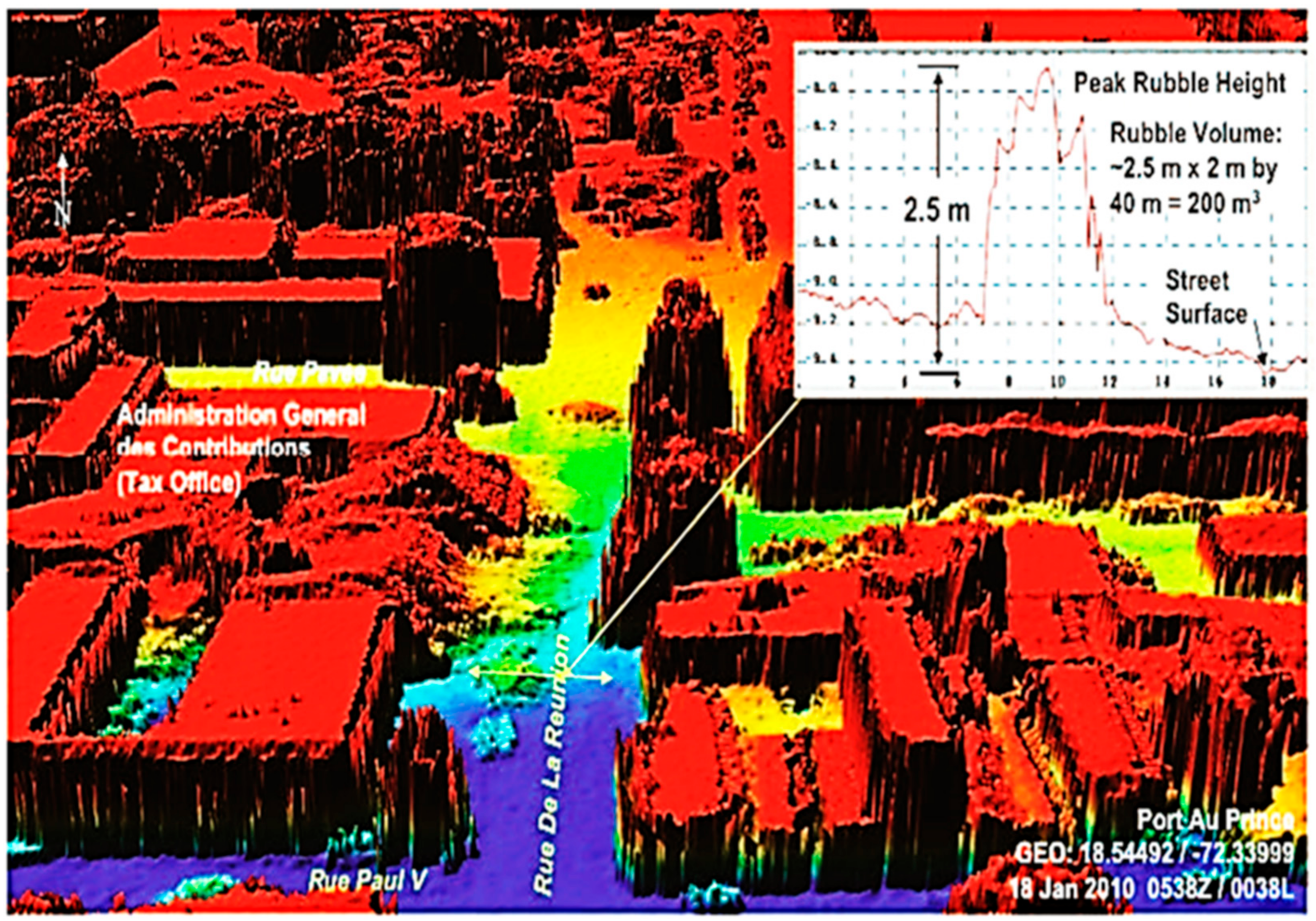Infrastructures 07 00039 g002