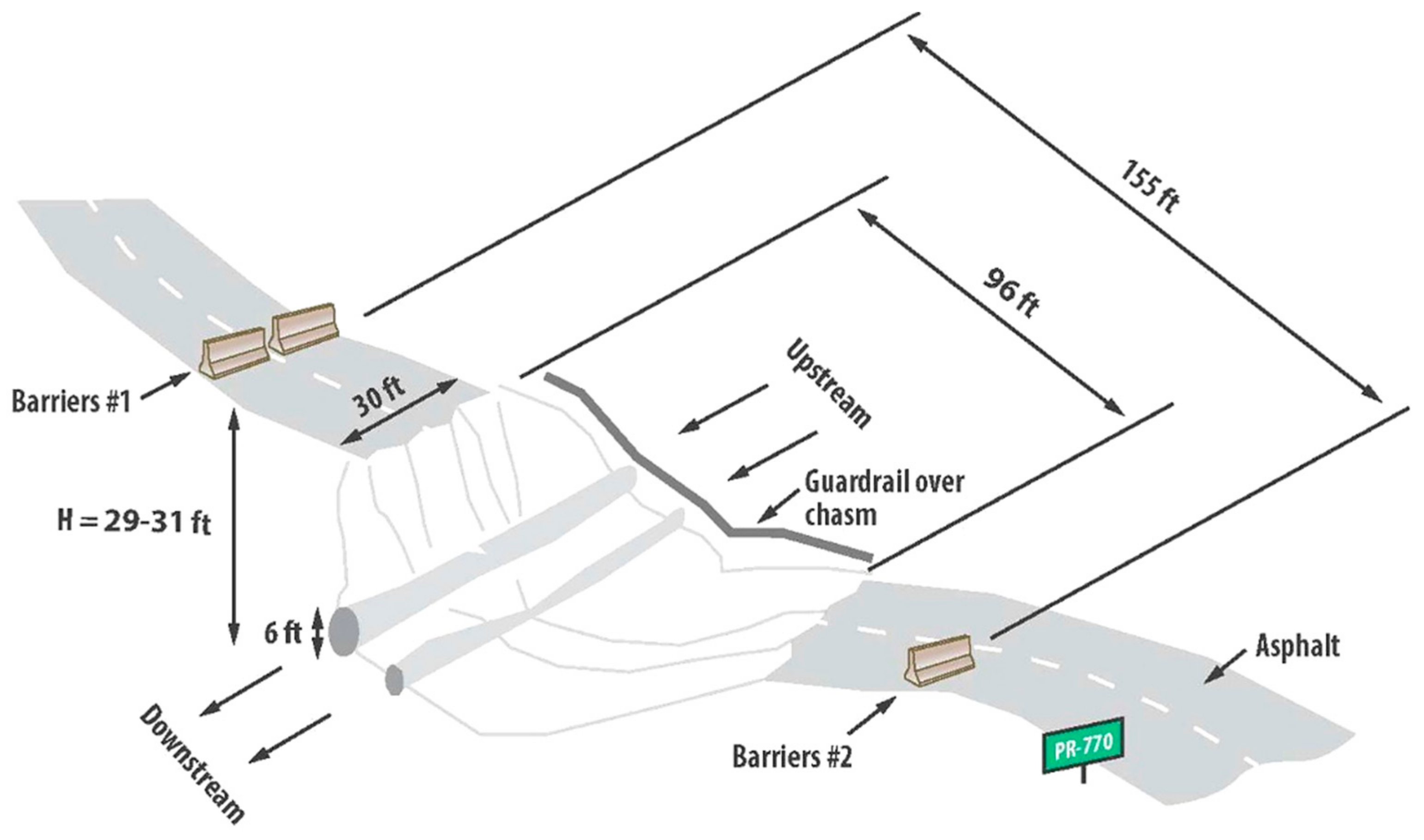 Infrastructures 07 00039 g003