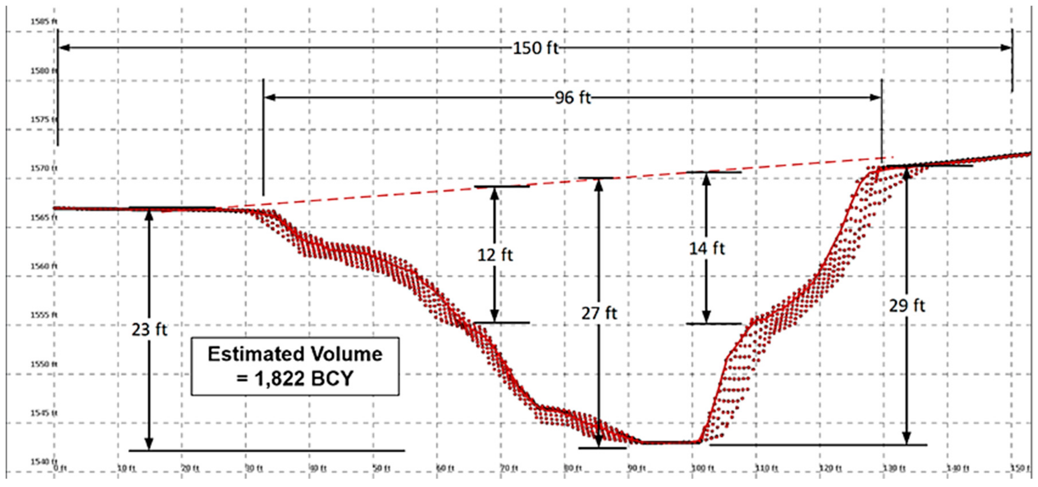 Infrastructures 07 00039 g004