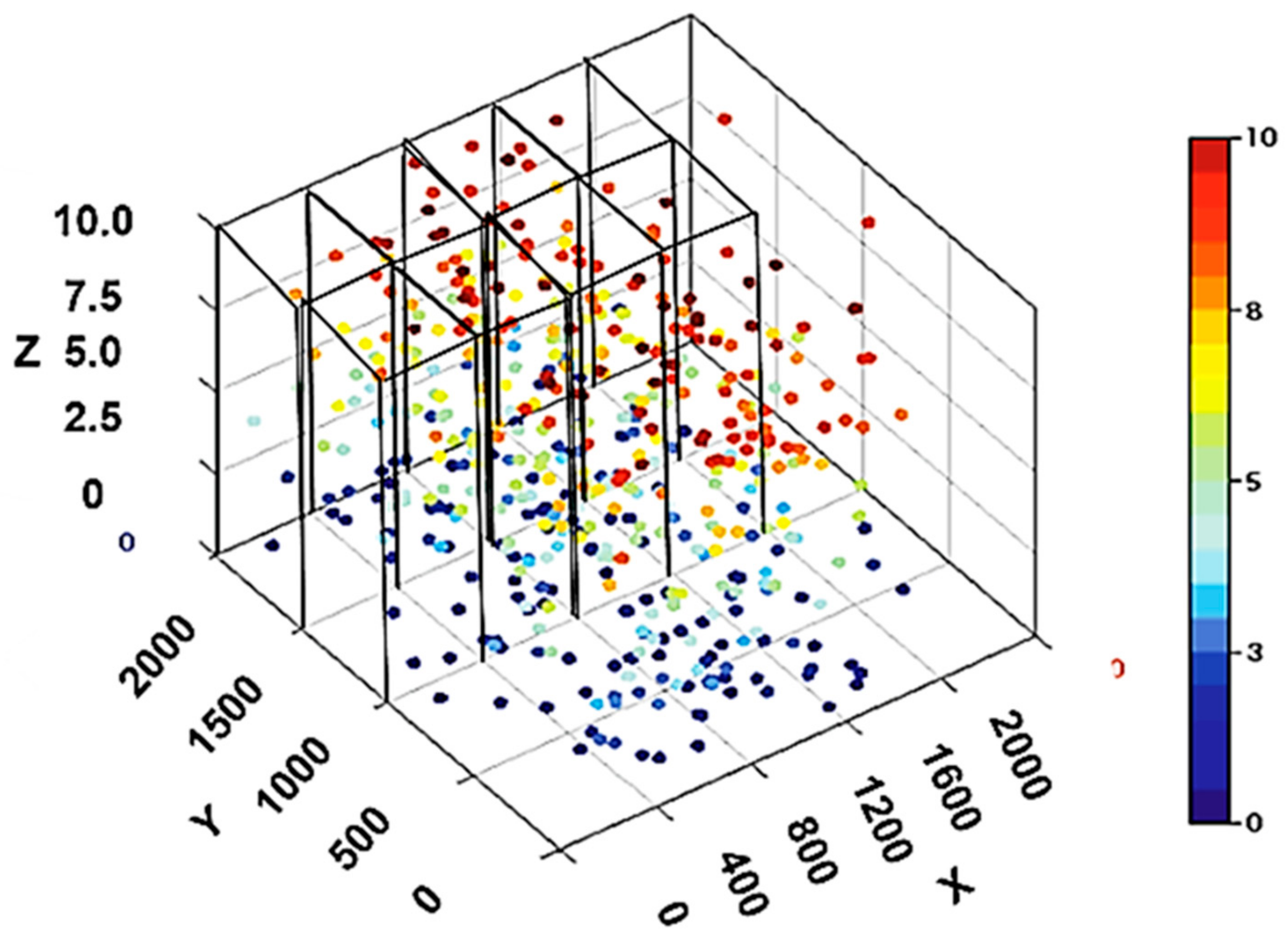 Infrastructures 07 00039 g005
