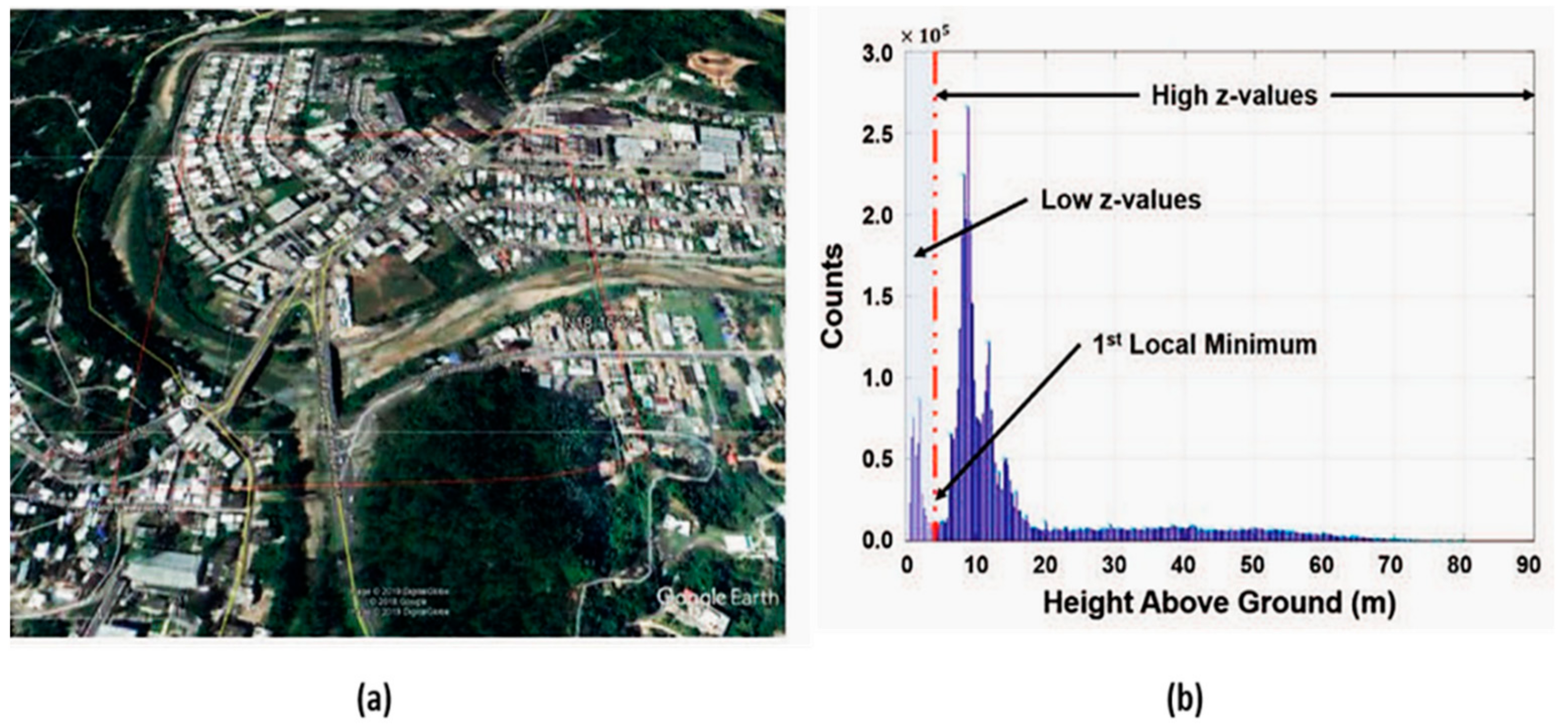 Infrastructures 07 00039 g008