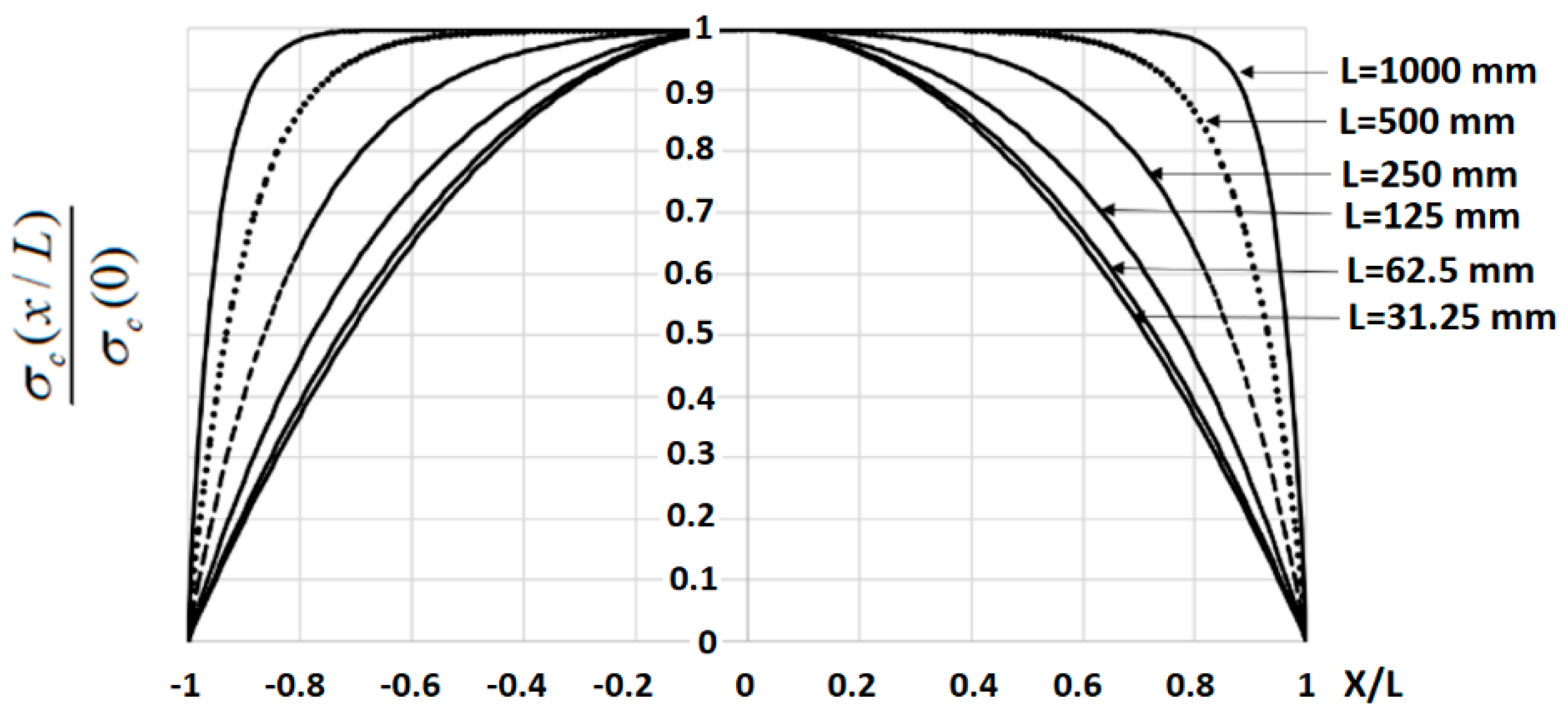 Infrastructures 07 00040 g003