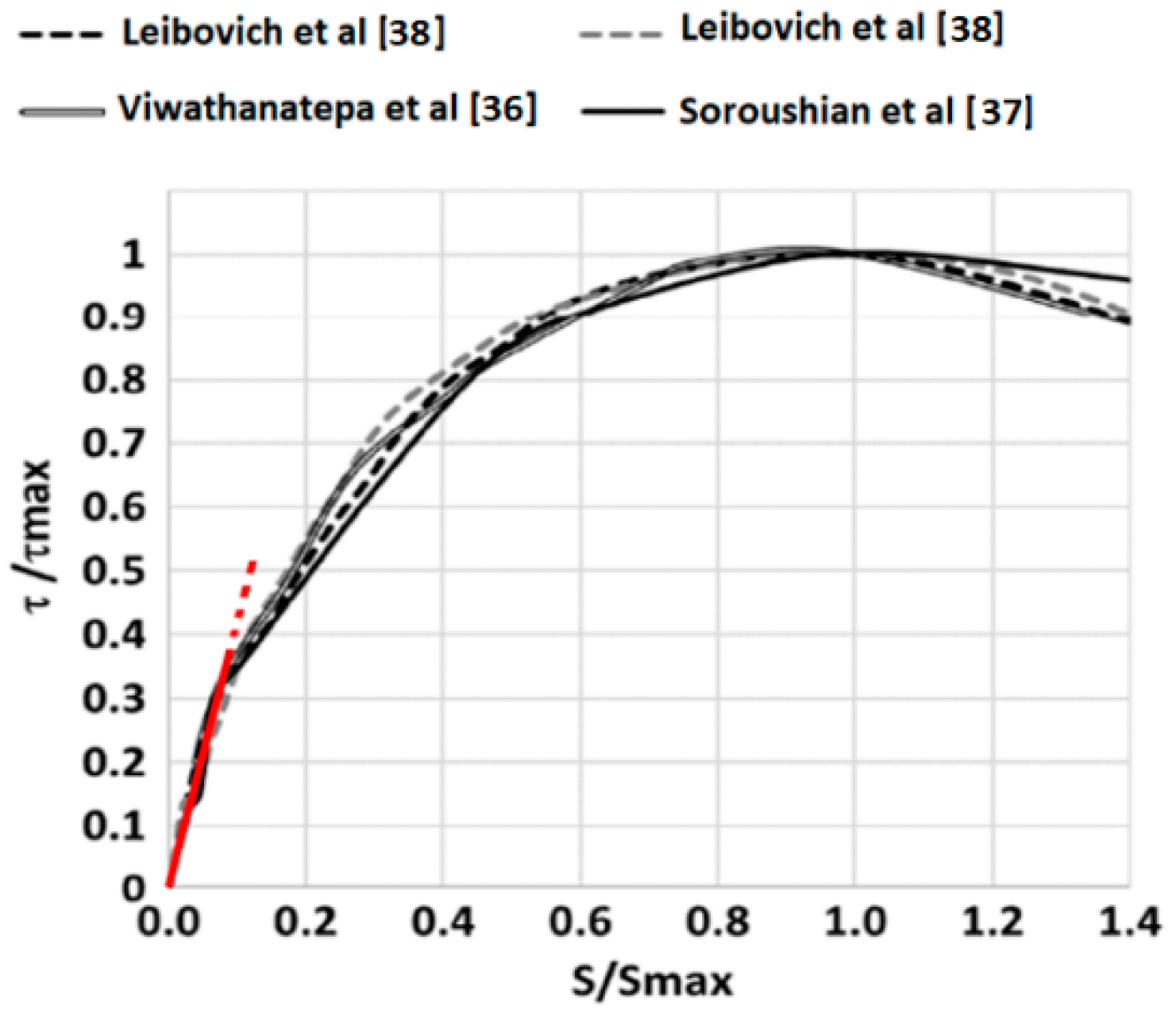 Infrastructures 07 00040 g004