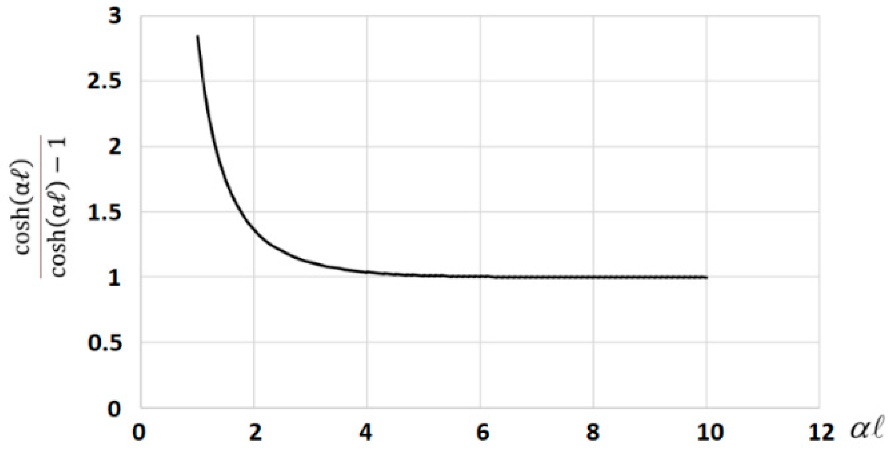 Infrastructures 07 00040 g005