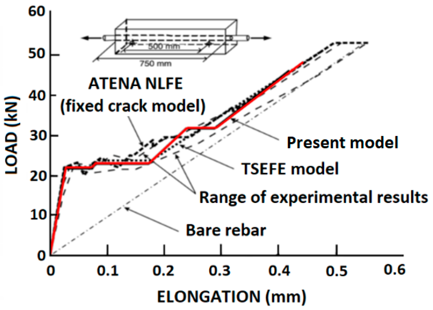 Infrastructures 07 00040 g009