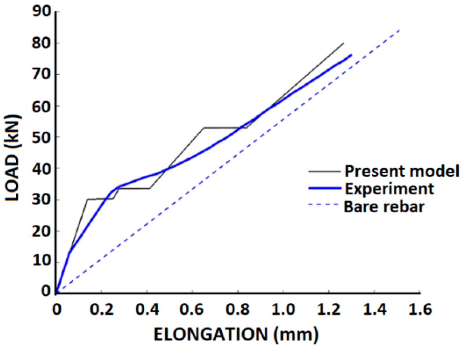 Infrastructures 07 00040 g011